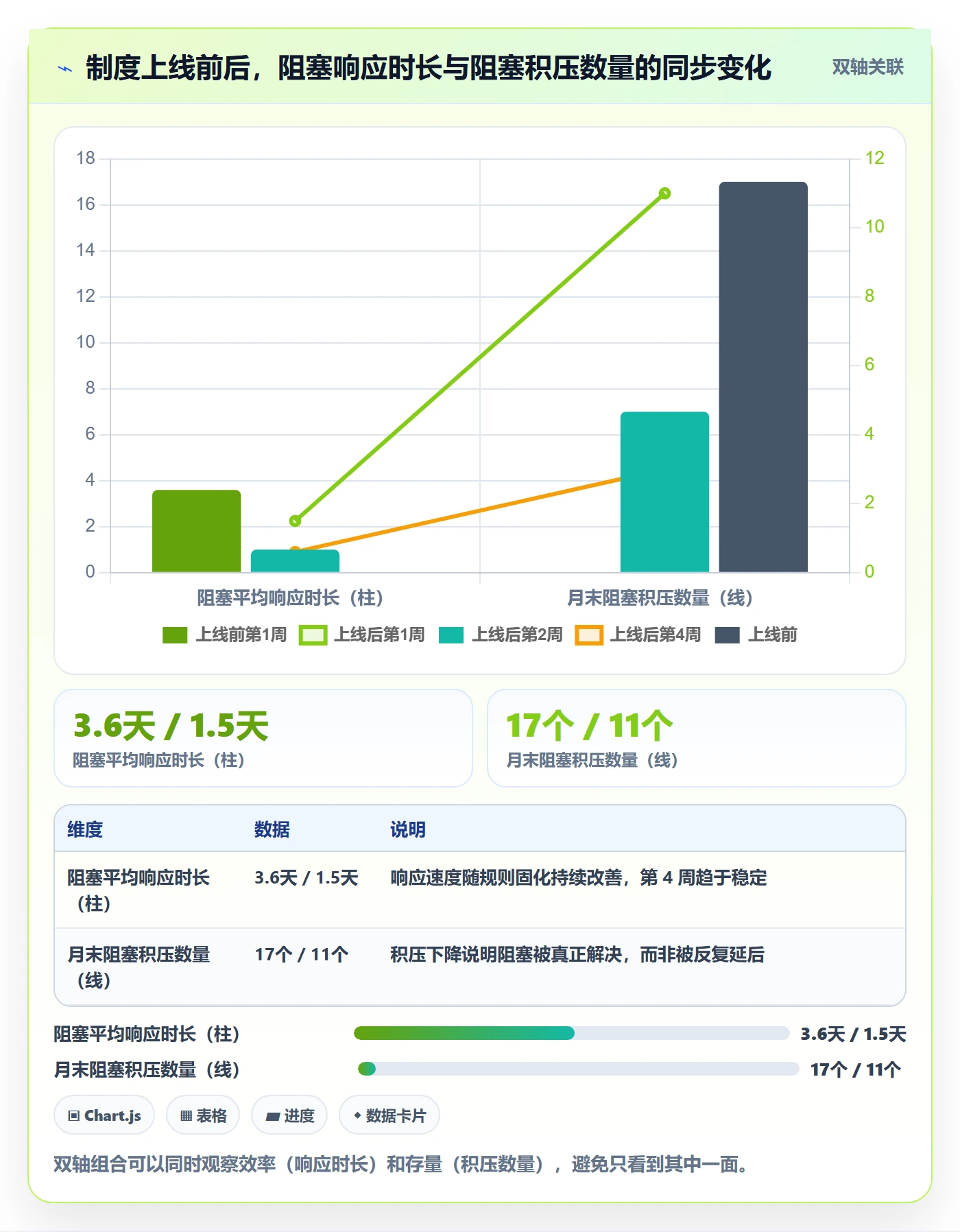 开始怎么做?项目成员制度设计:任务执行从0到1