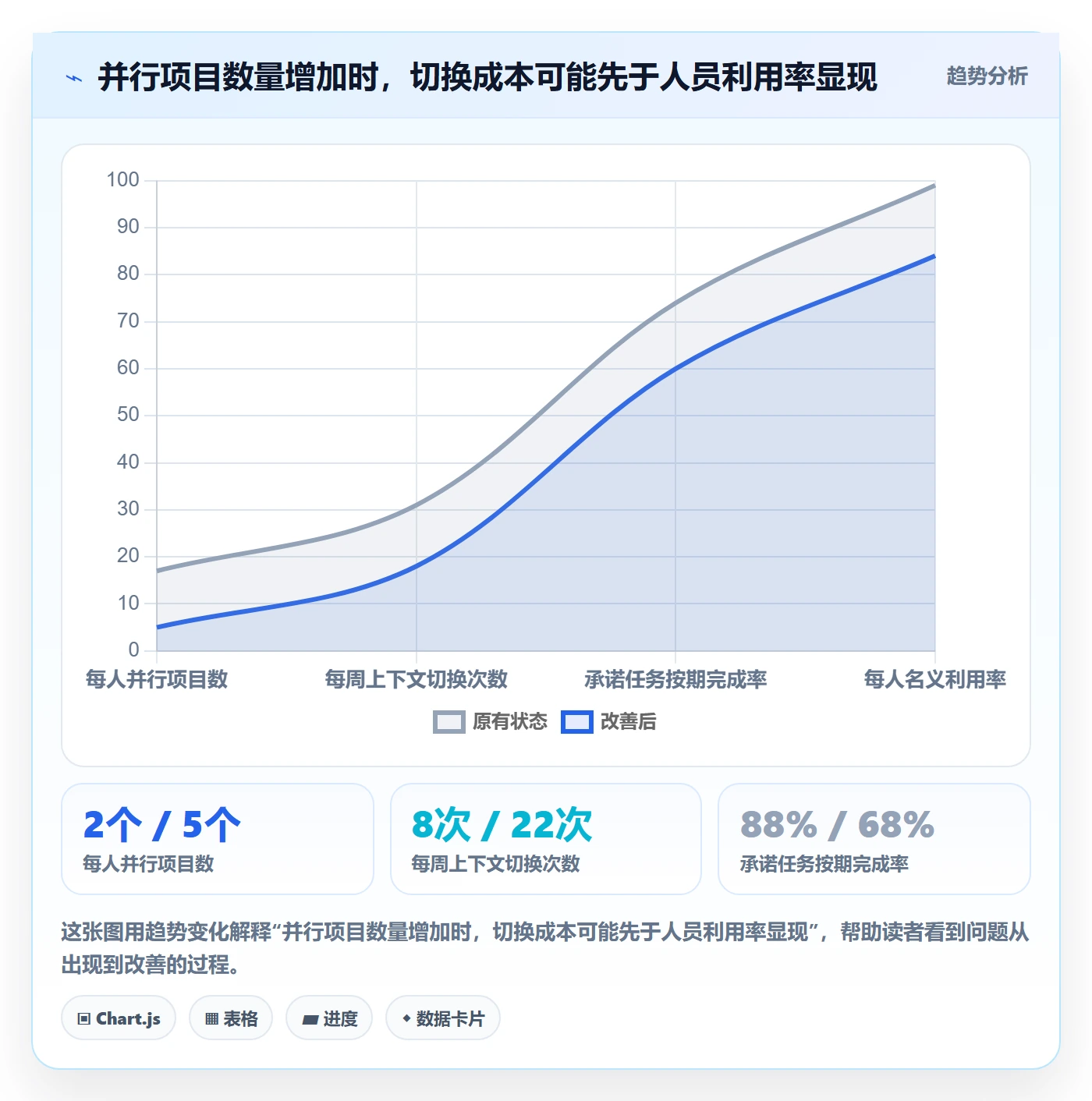 工作负载怎么做?项目负责人实操方法:资源负载从0到1