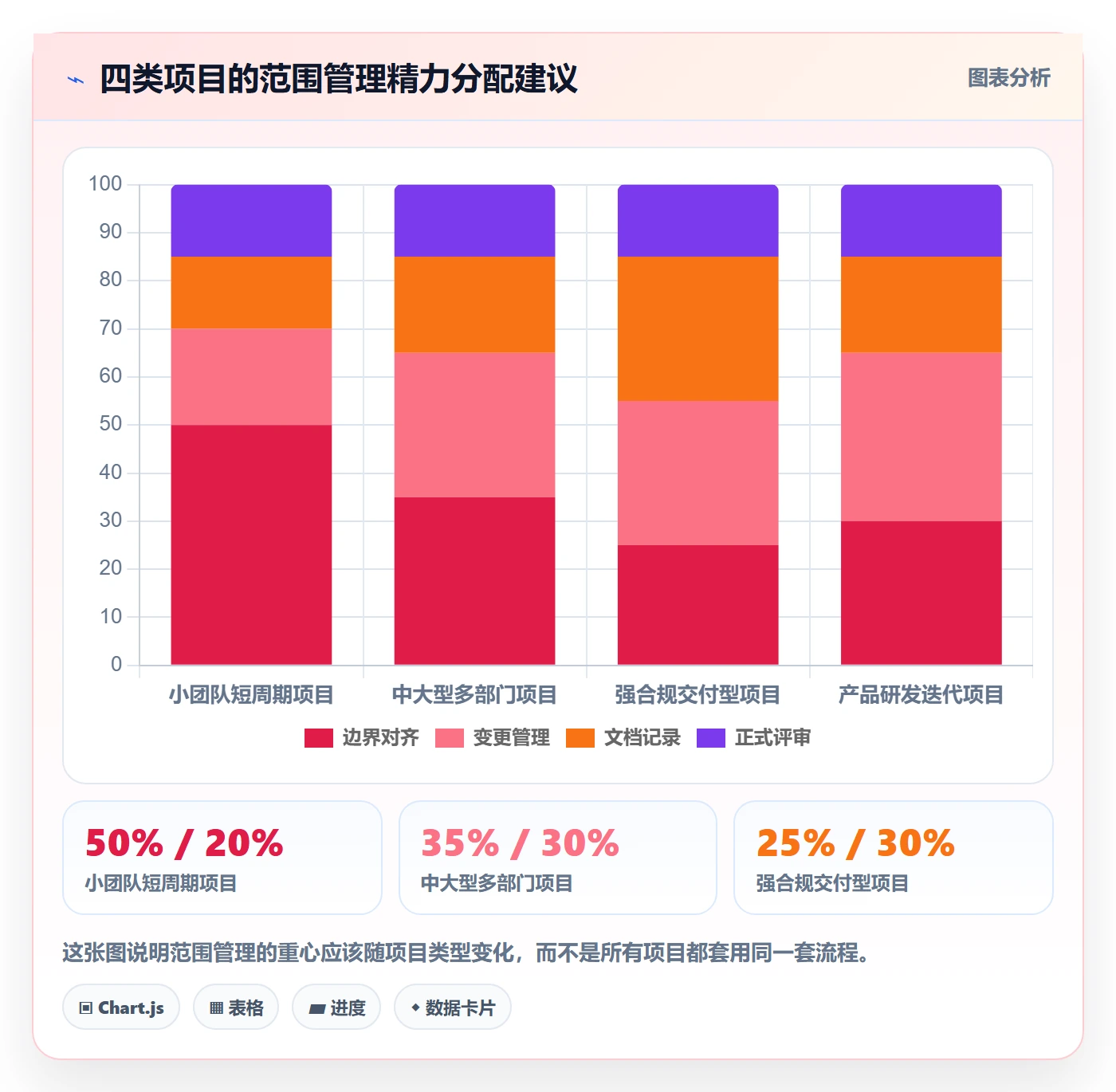 项目立项项目范围教程:项目经理最佳实践,避坑指南