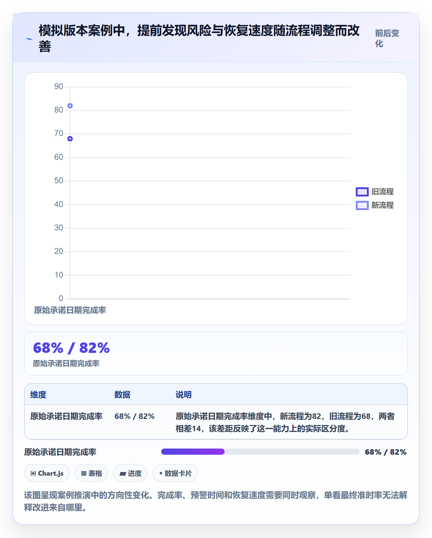 日历视图截止日期全流程:产品经理流程优化与一文讲清