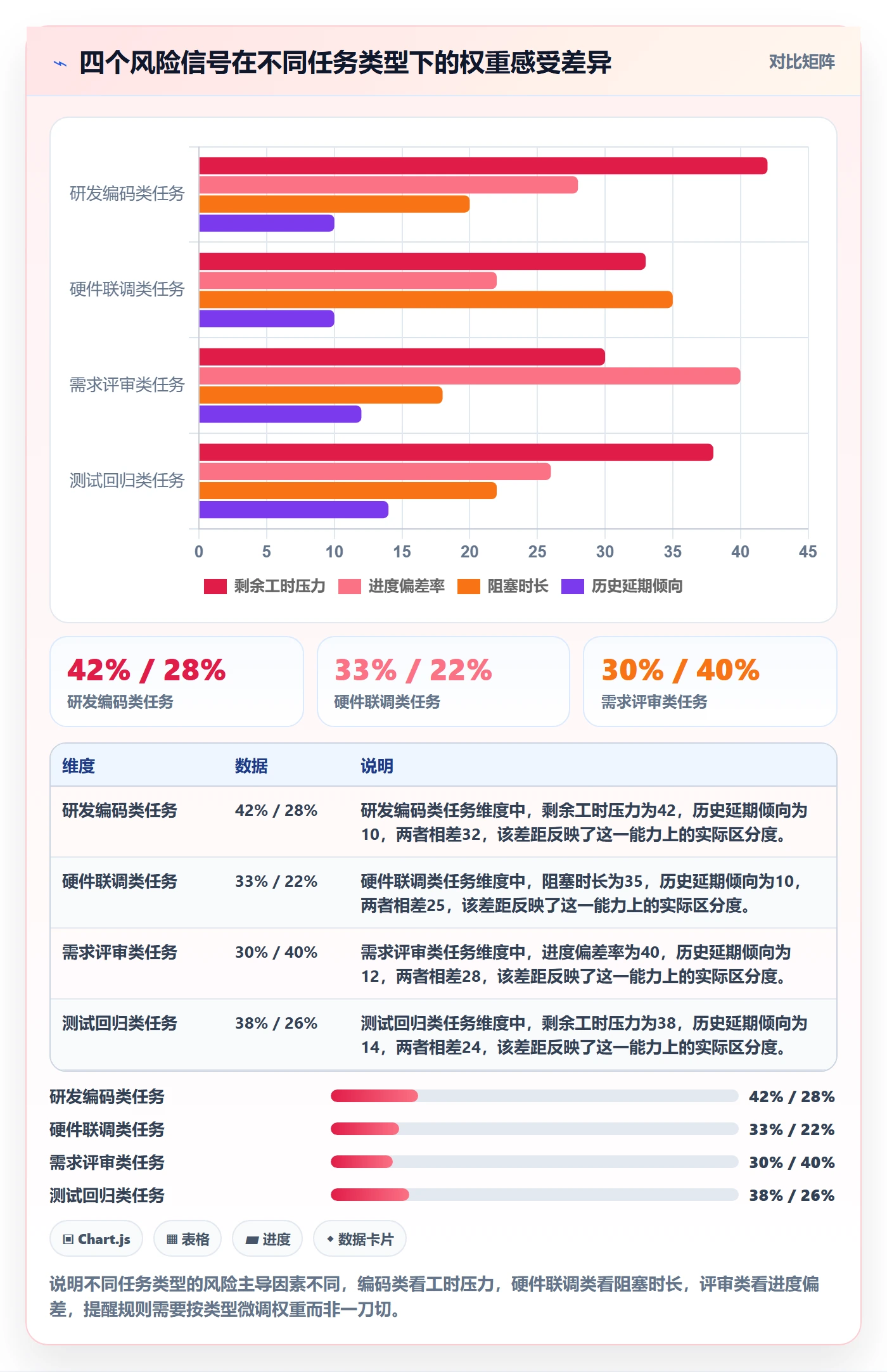 提前提醒怎么做？项目负责人数据分析：任务提醒从0到1