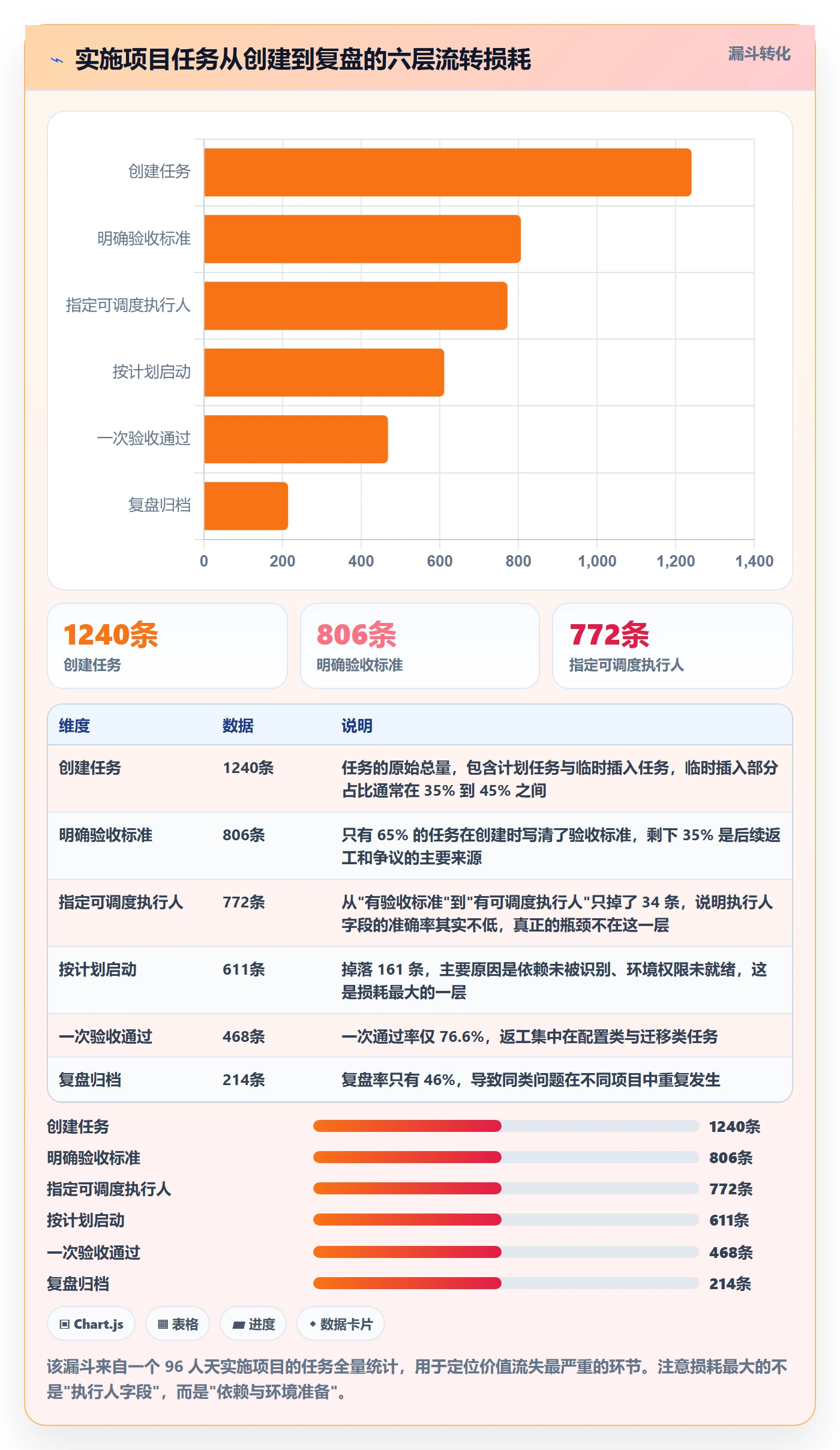 任务管理执行人教程:实施团队落地方案,避坑指南