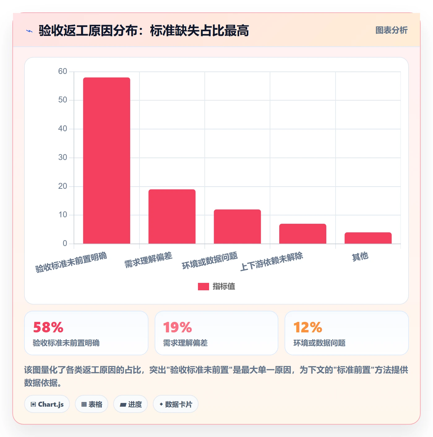 审核实操方法:项目经理提升任务验收效率的协同管理方法与模板