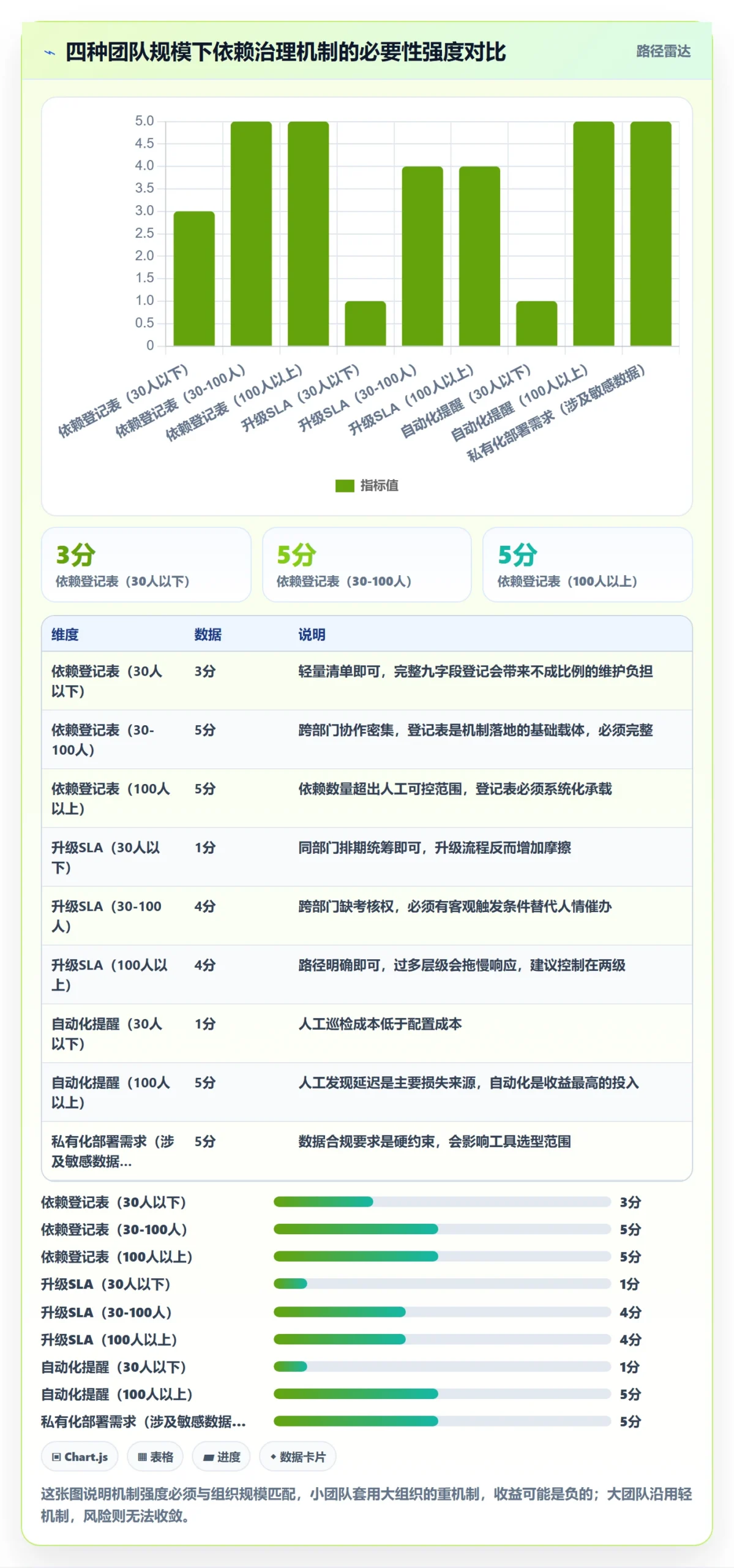 SS最佳实践:实施团队任务依赖风险控制,常见问题