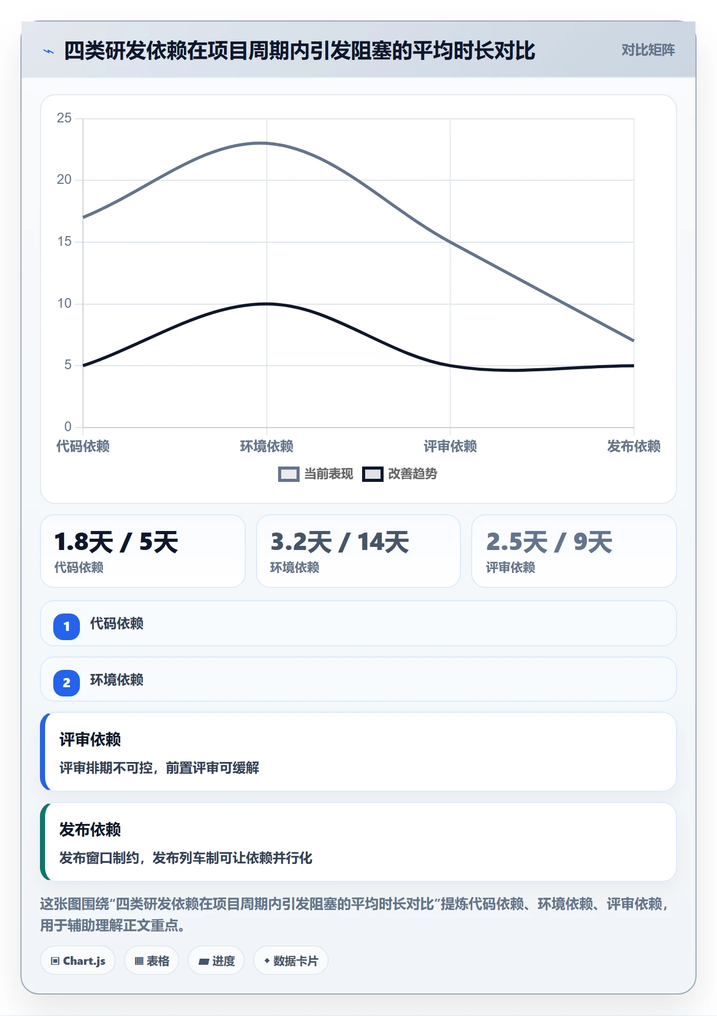关键路径管理指南:研发团队如何做好任务依赖,制度设计全流程