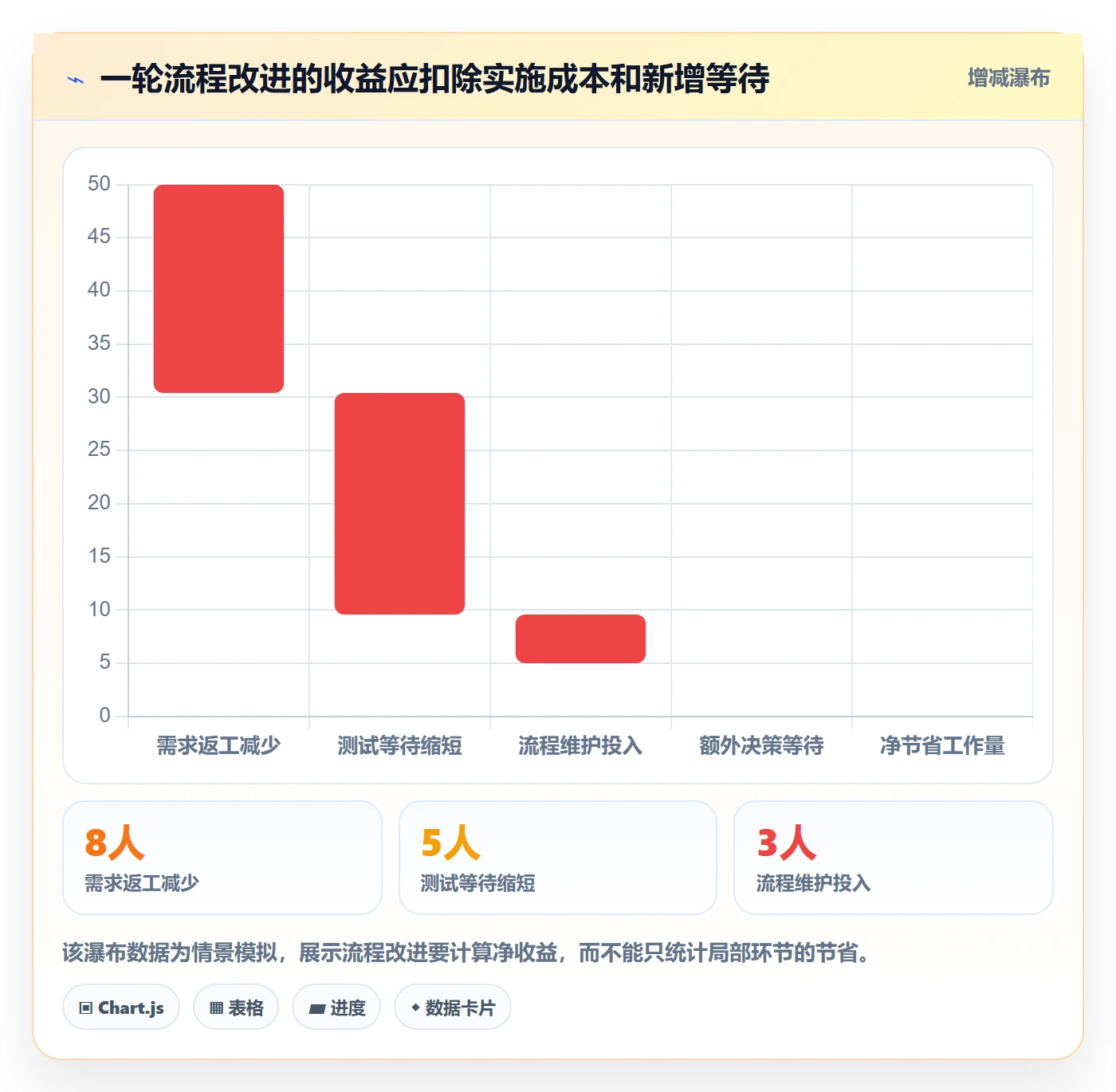 迭代流程与规范:产品经理迭代管理实操方法关键指标
