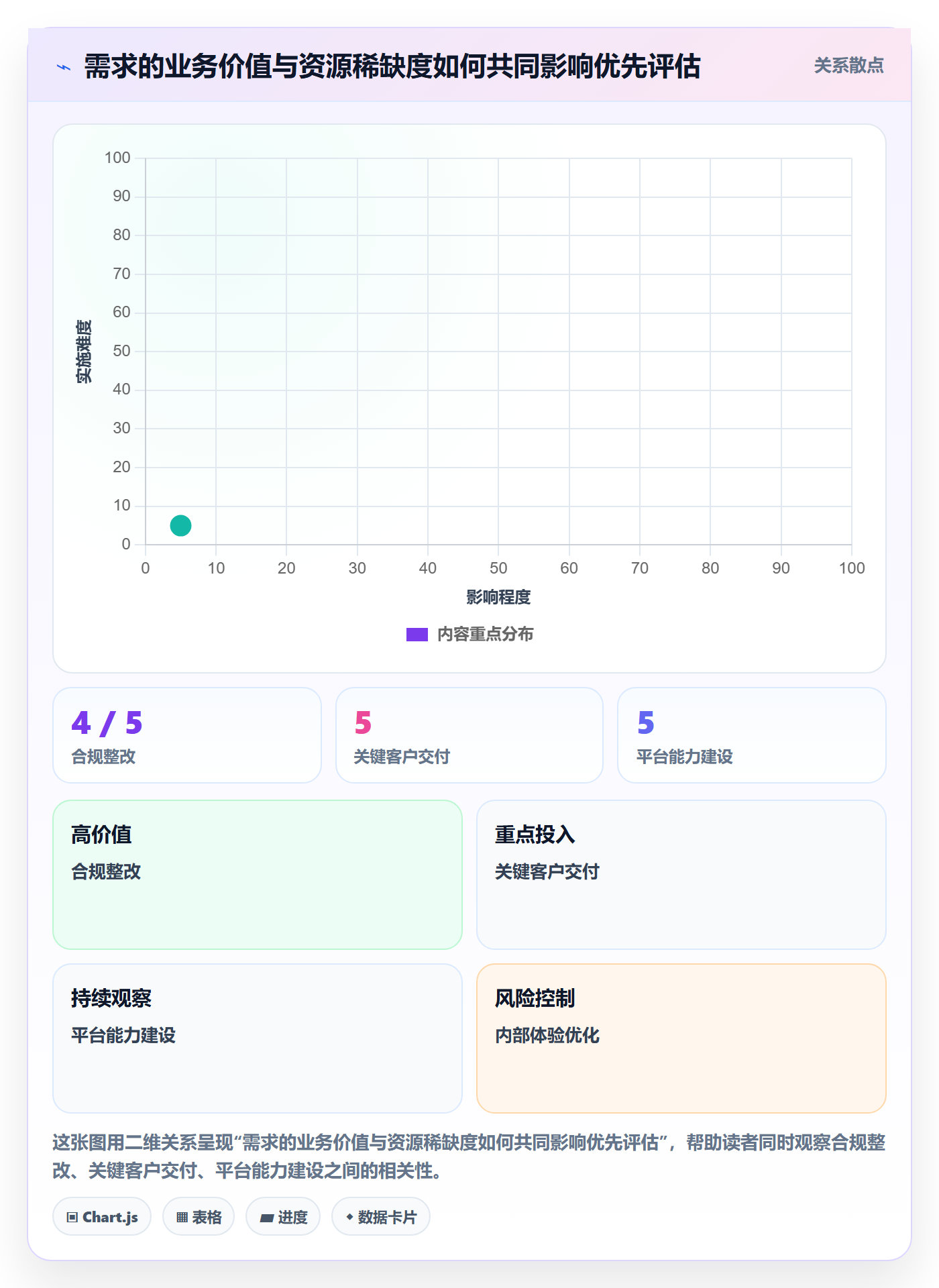 资源管理如何做好资源？企业管理者协同管理与操作步骤