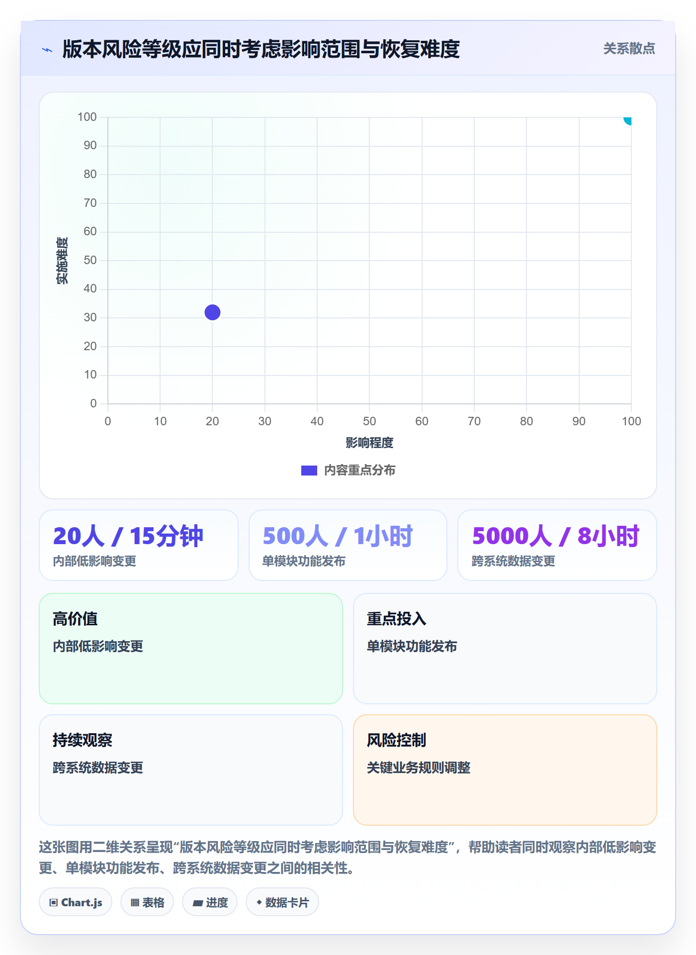 版本实操方法:企业管理者提升版本管理效率的流程优化方法与模板