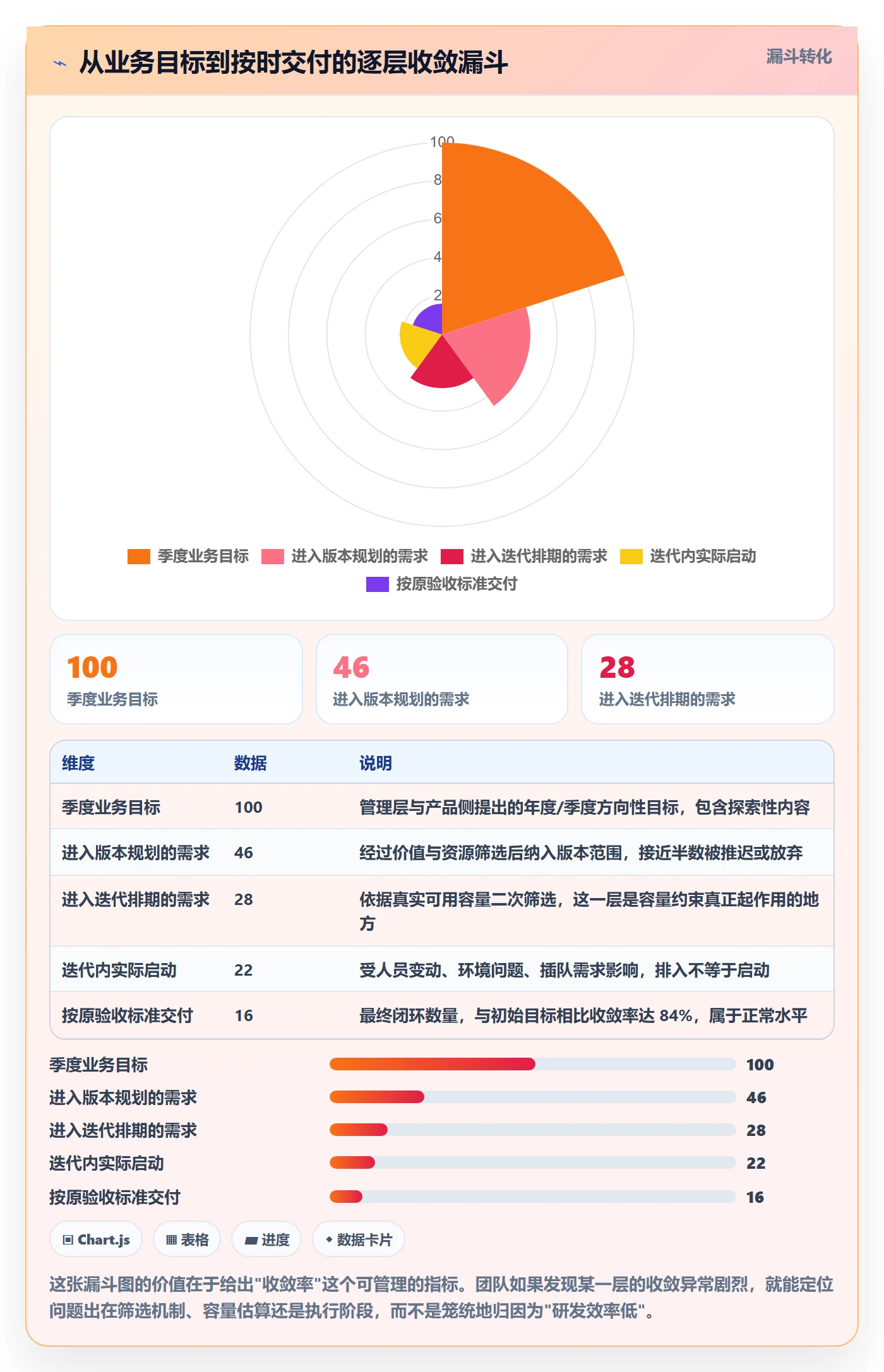工作计划管理指南:研发团队如何做好项目规划,协同管理全流程