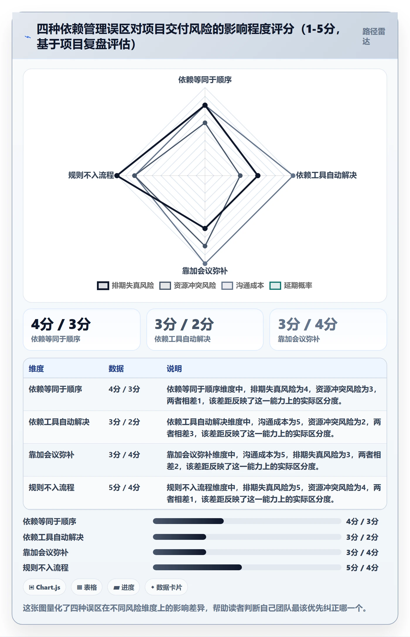 SF落地方案:实施团队开展任务依赖的效率提升案例解析