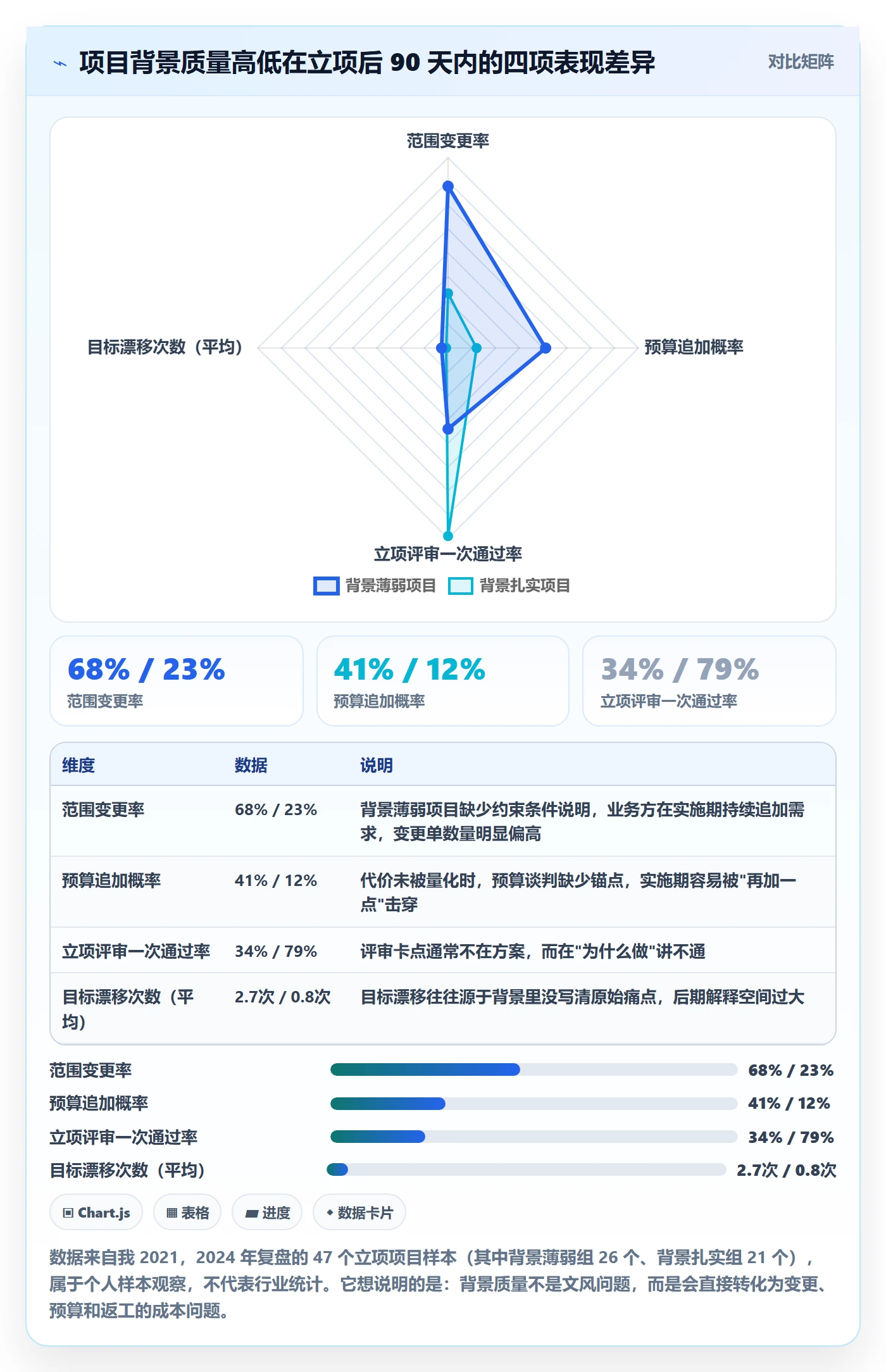 项目立项如何做好项目背景？项目负责人最佳实践与操作步骤
