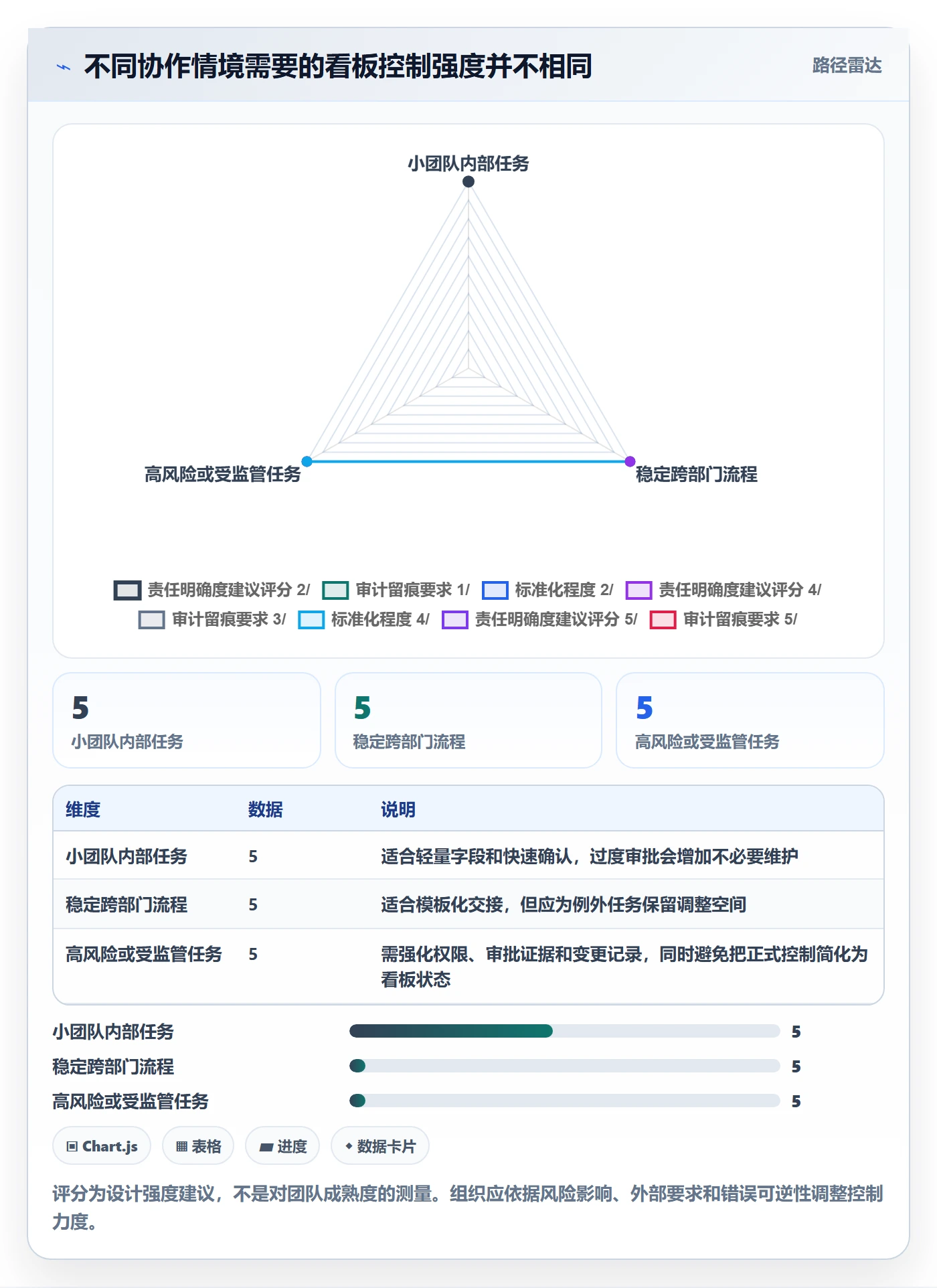 看板卡片教程：跨部门团队风险控制，避坑指南