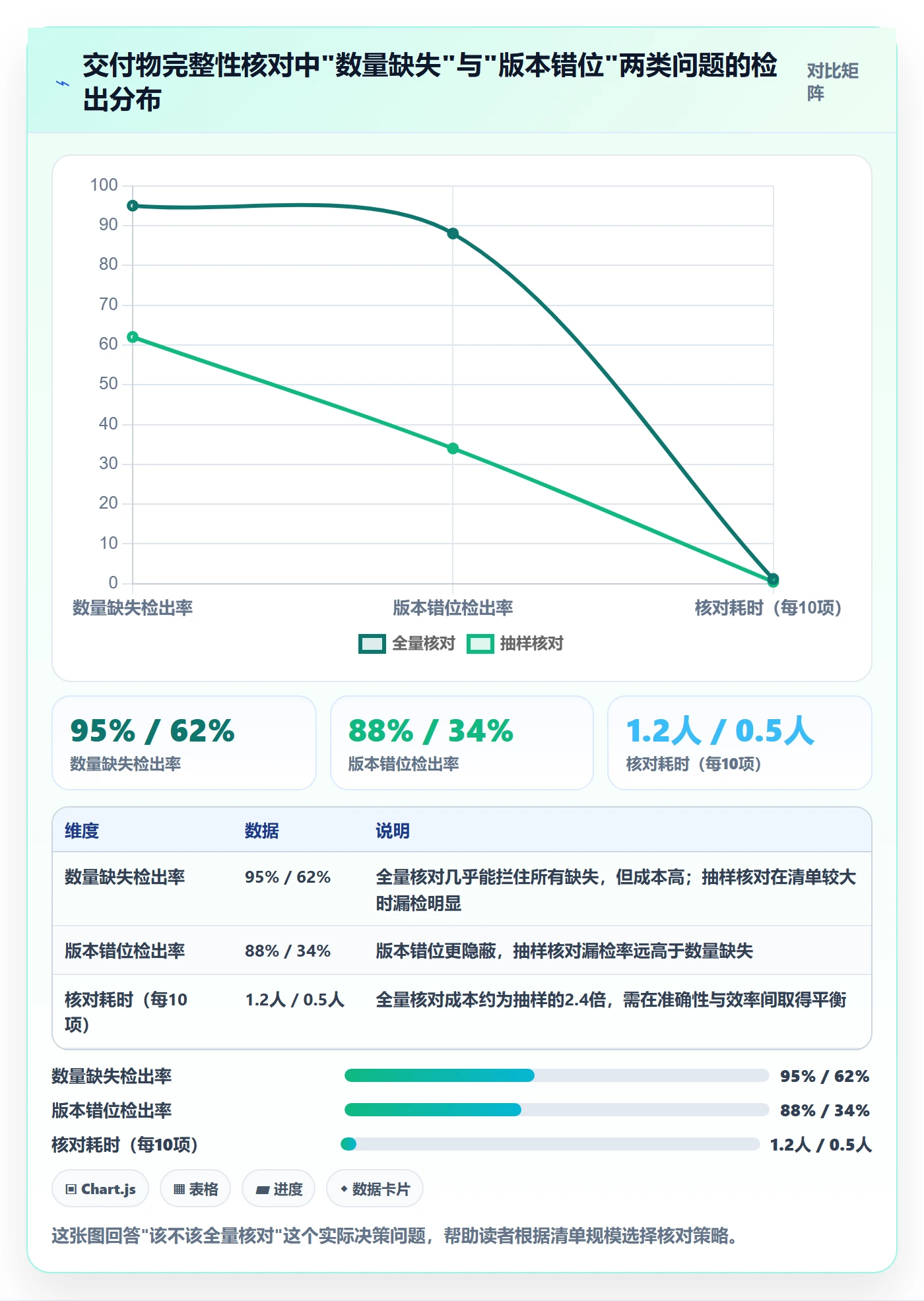 验收流程与规范:PMO任务验收入门指南关键指标