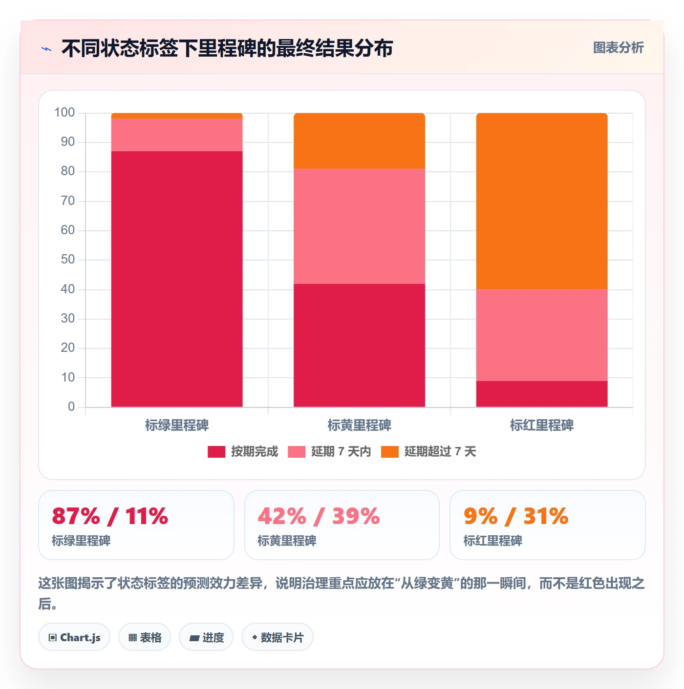 里程碑节点状态全流程:管理层最佳实践与一文讲清