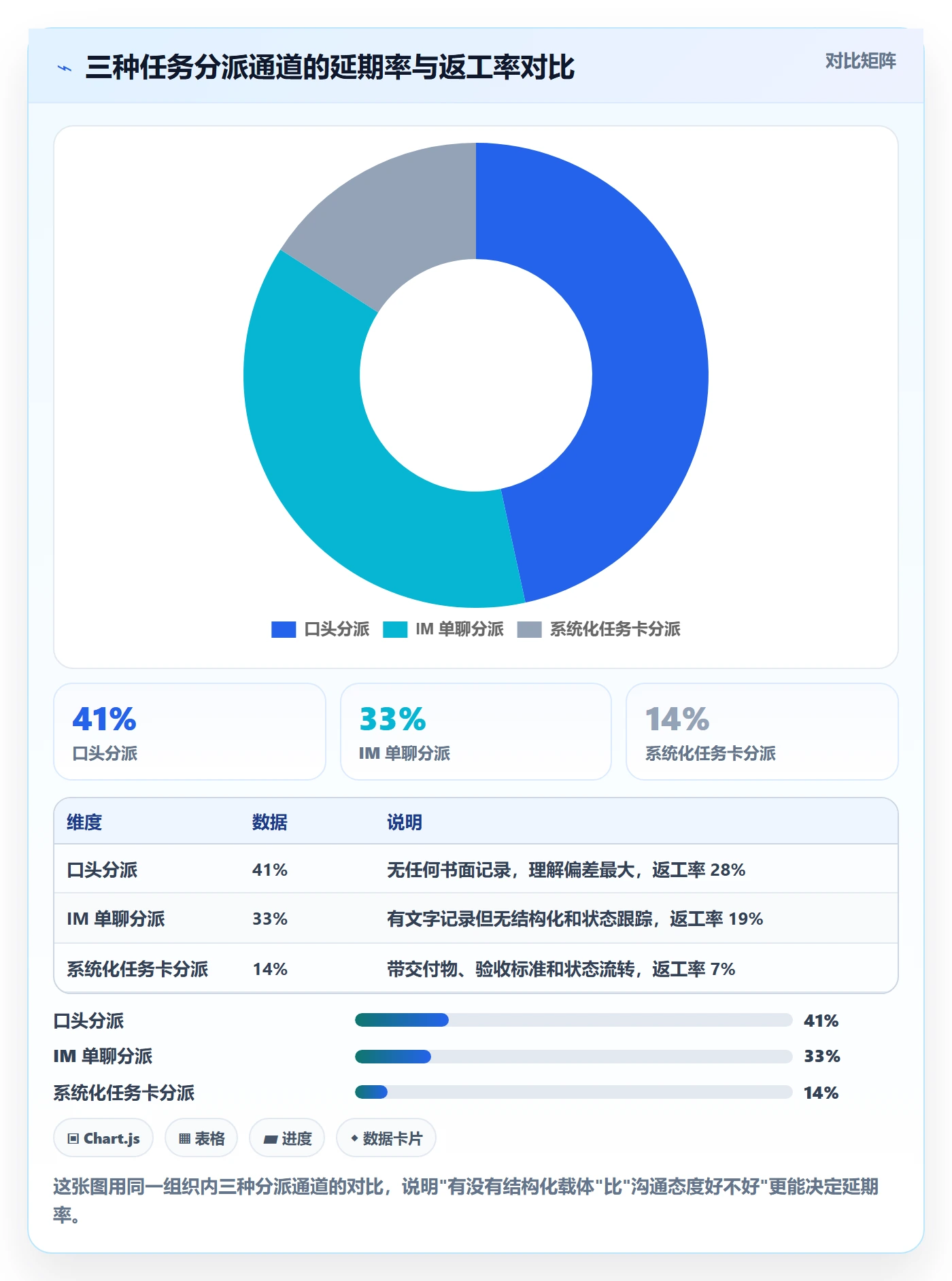 任务分派协办全流程:研发团队入门指南与一文讲清