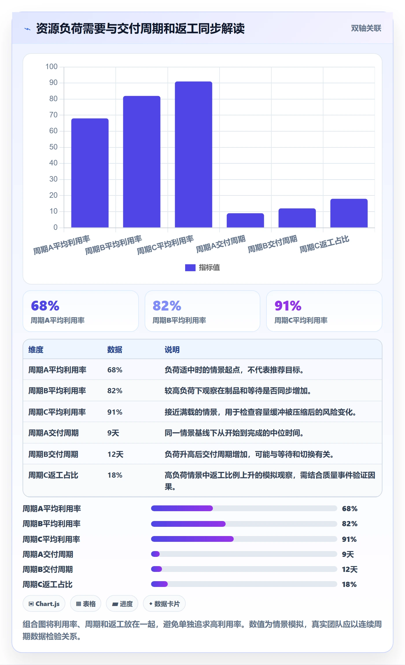 资源怎么做?研发团队数据分析:资源管理从0到1