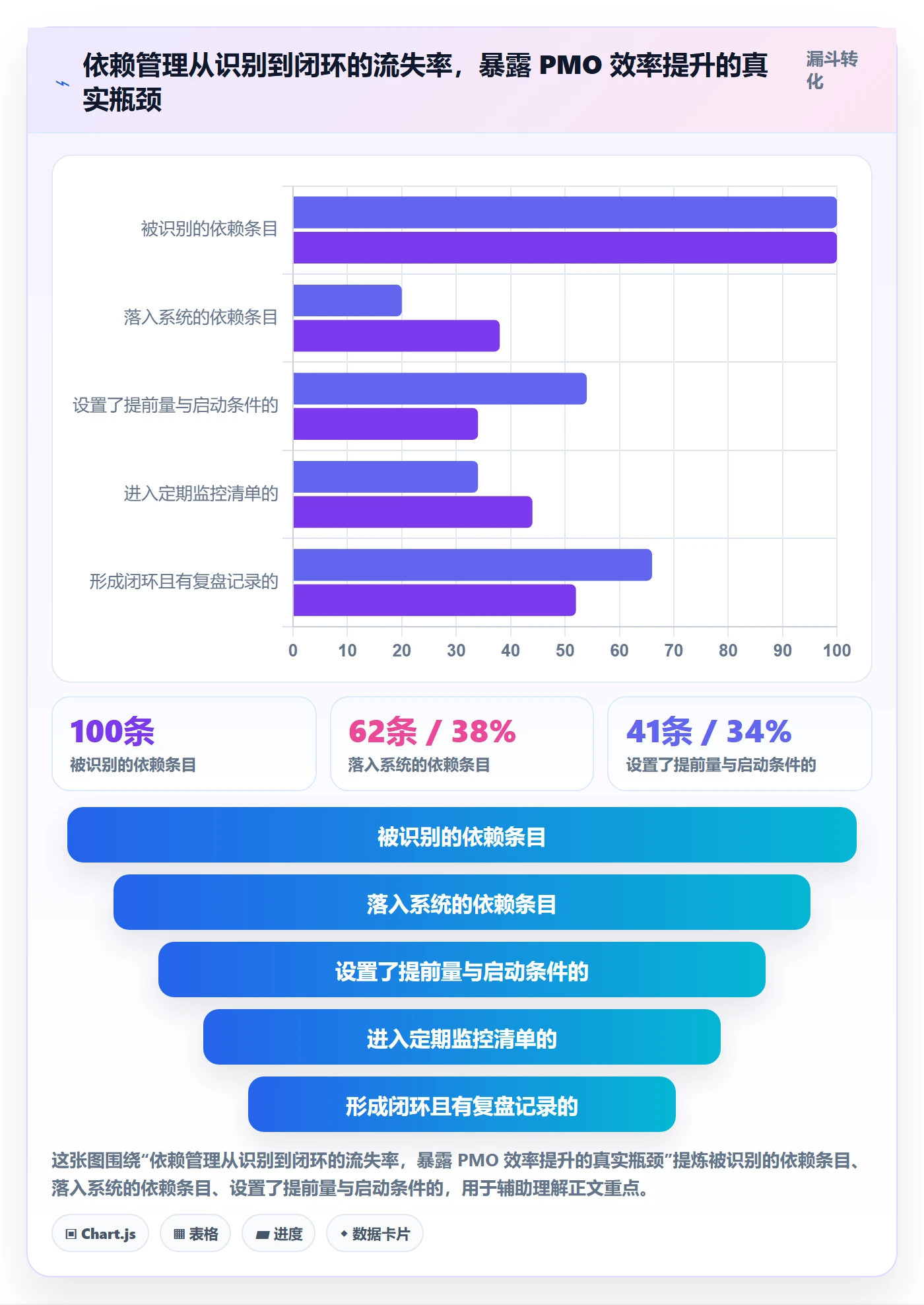 任务依赖SS教程:PMO效率提升,避坑指南