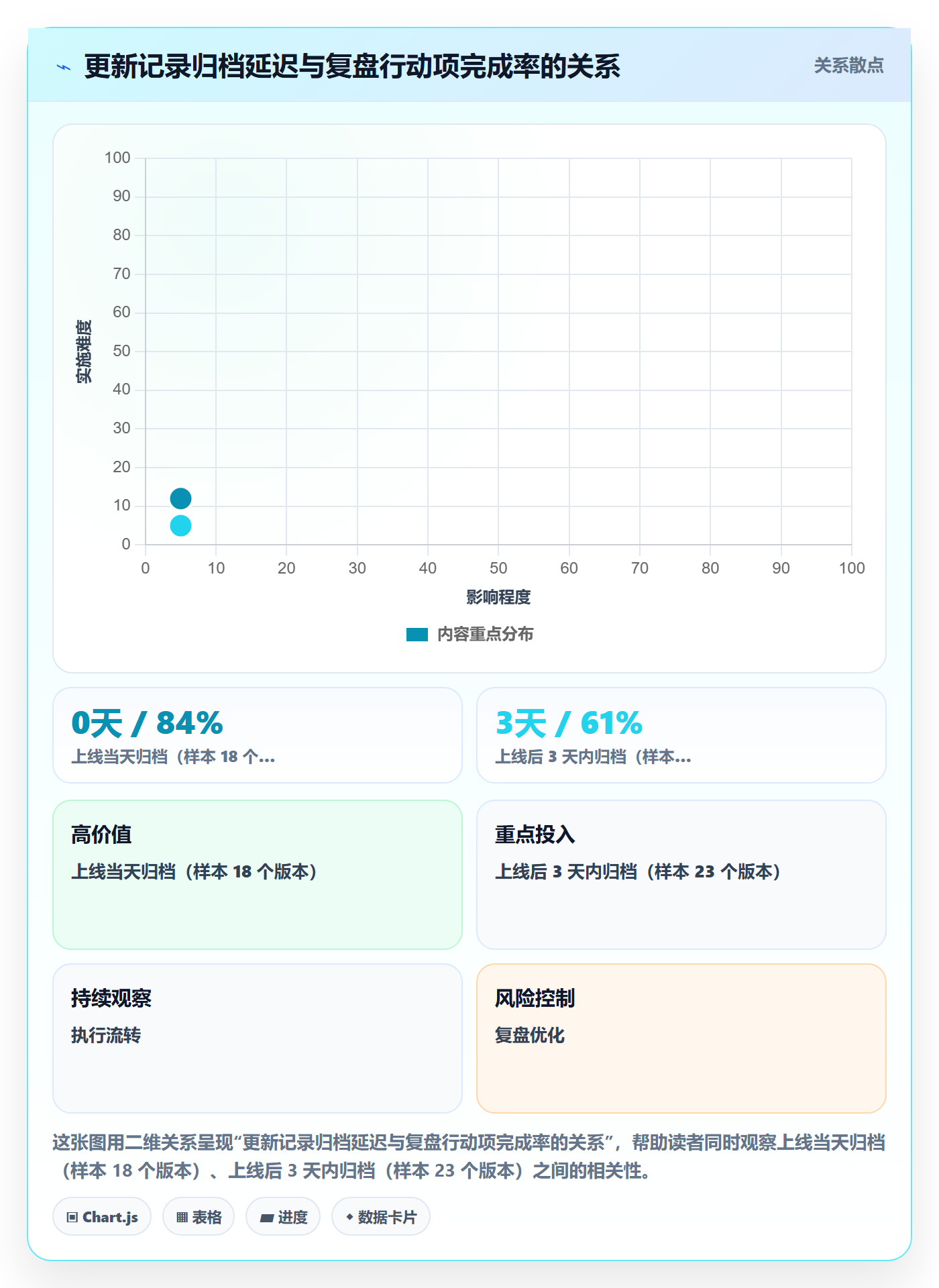 更新记录管理指南:产品经理如何做好进度跟踪,数据分析全流程
