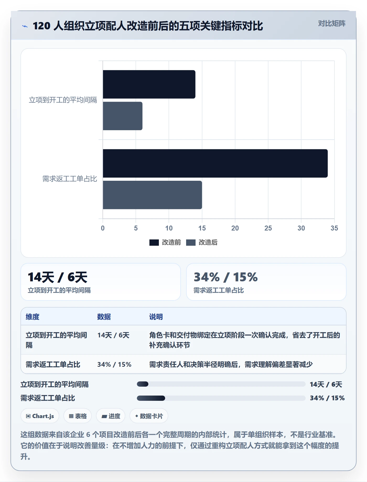 项目立项如何做好项目成员?实施团队效率提升与操作步骤