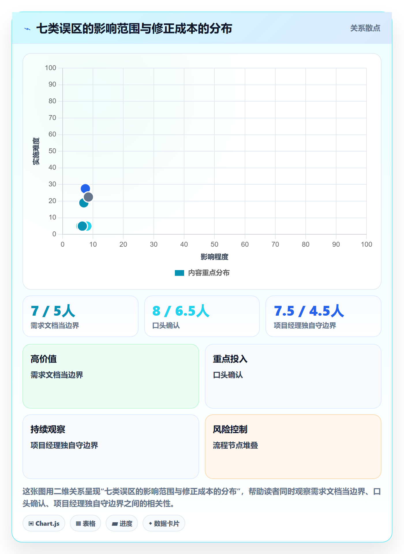 范围边界管理方法大全:跨部门团队项目范围风险控制落地清单