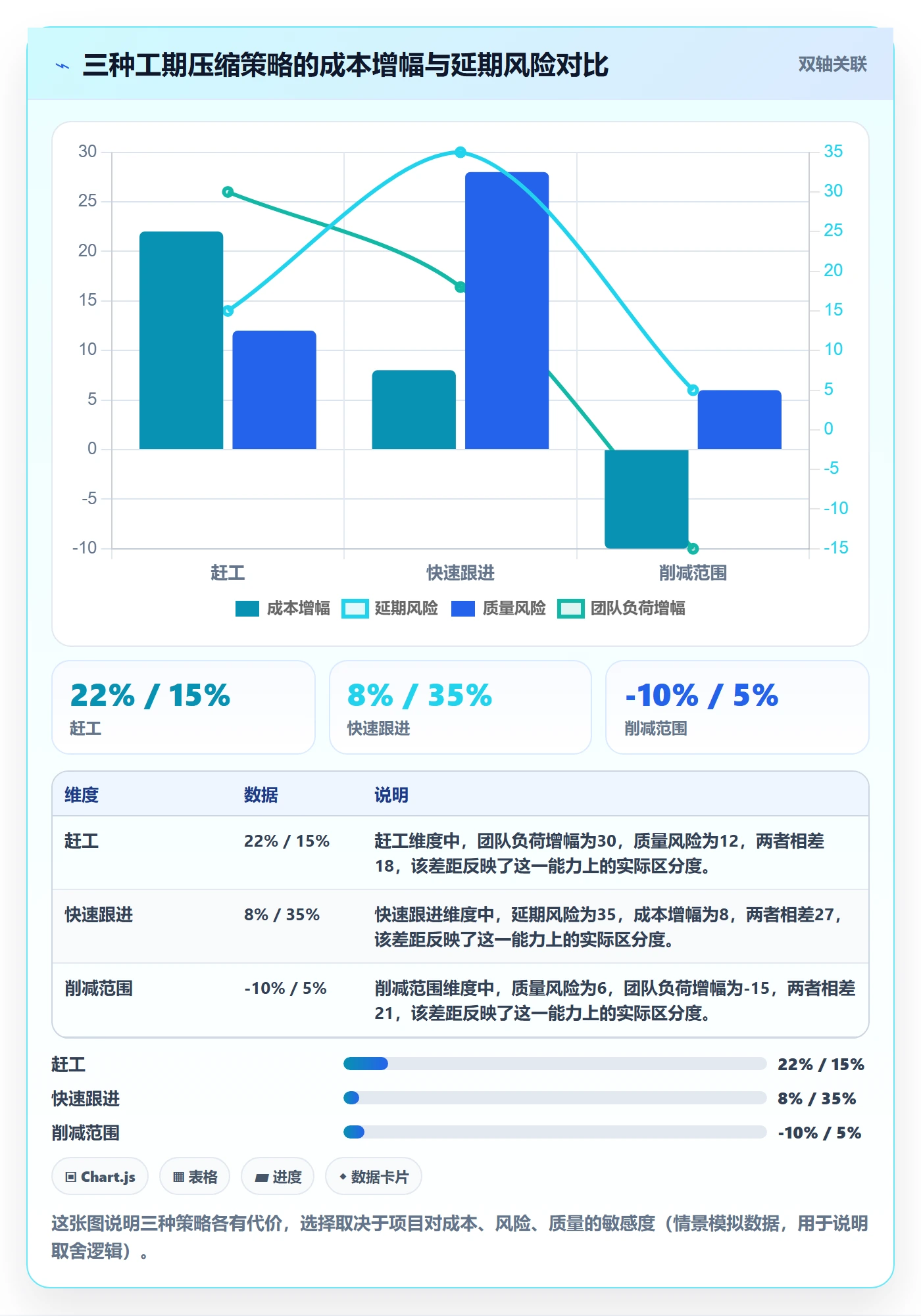 关键路径怎么做?项目成员最佳实践:任务依赖从0到1