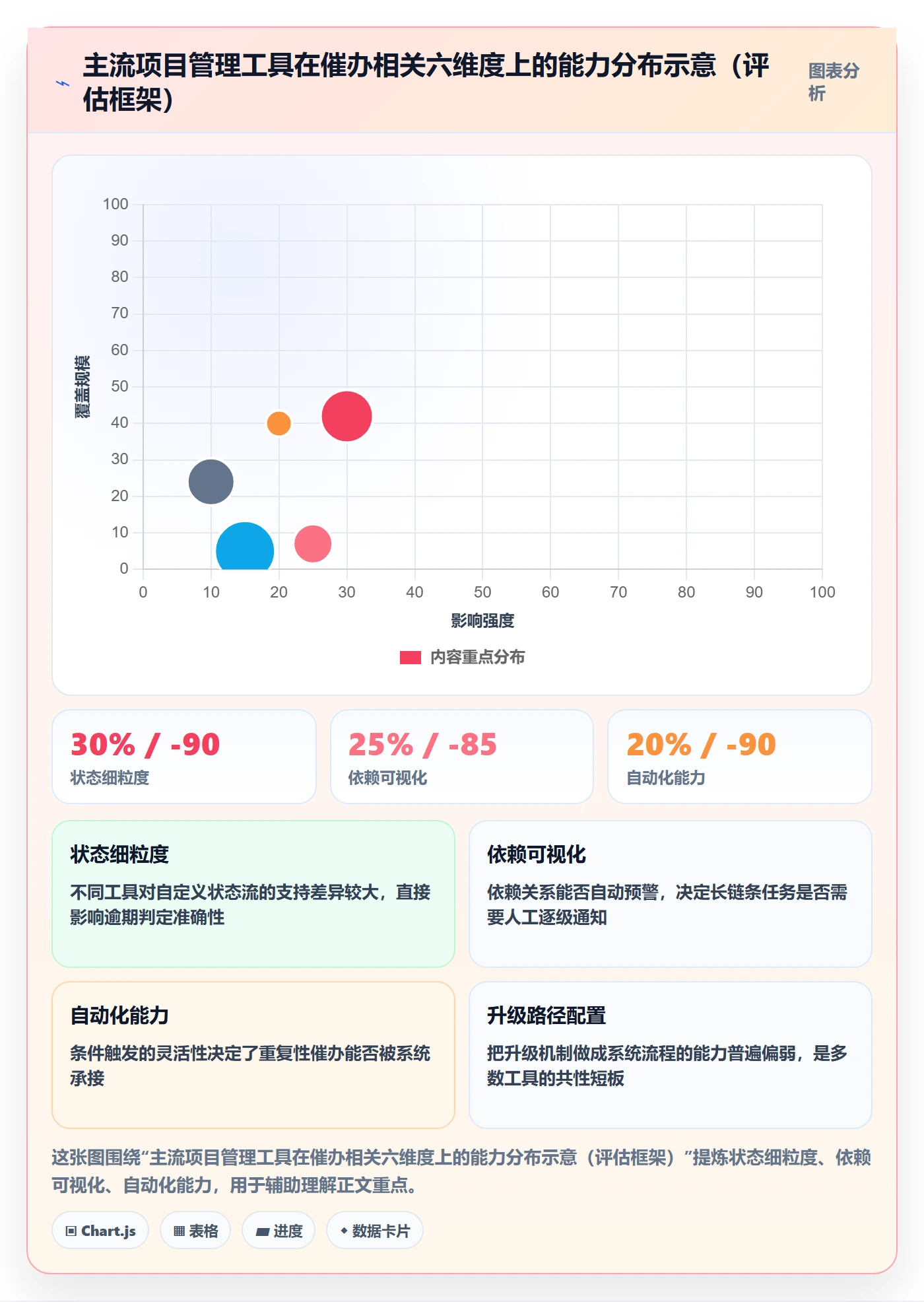 任务提醒催办教程:跨部门团队协同管理,避坑指南