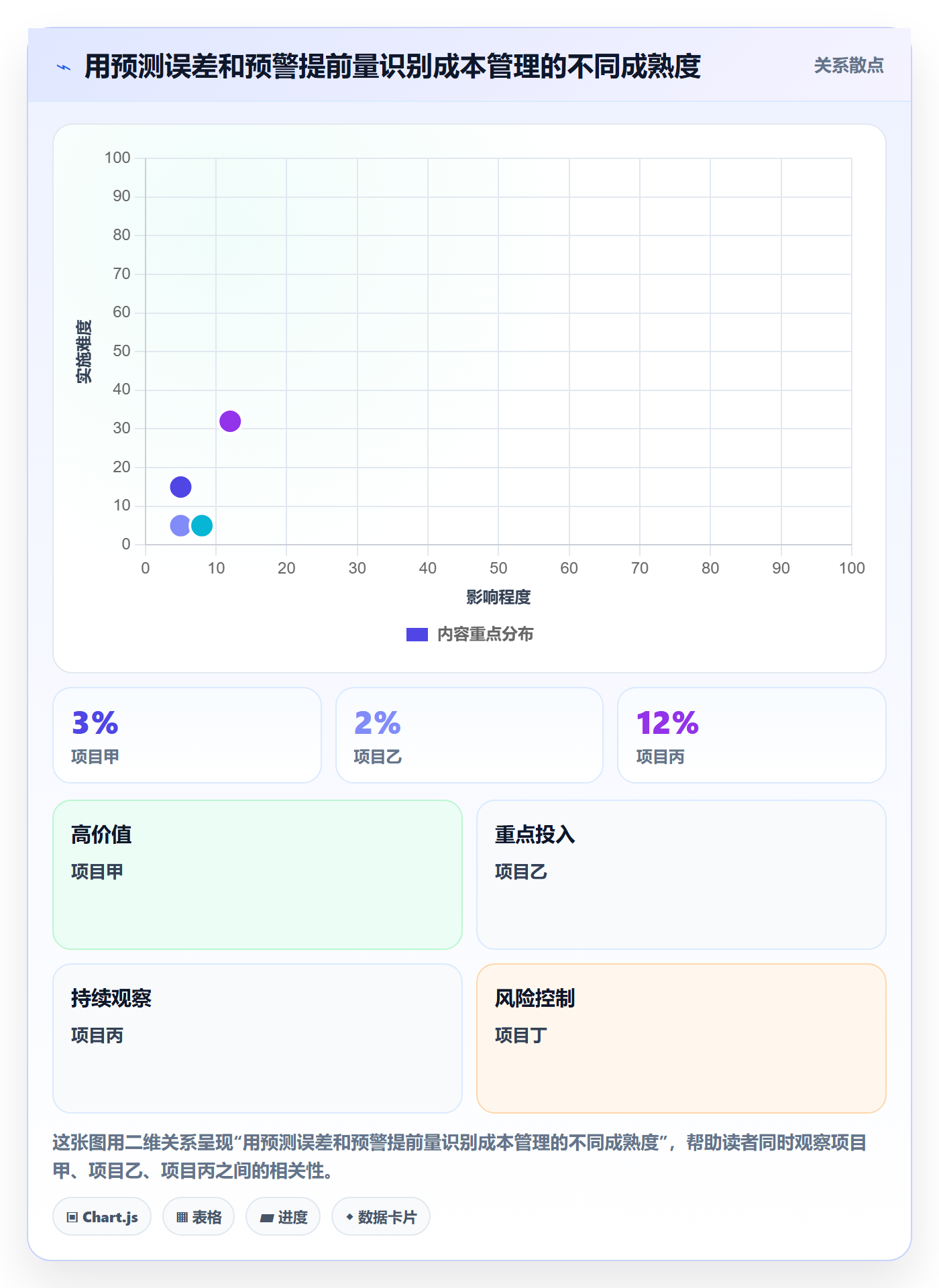 预计成本管理指南:跨部门团队如何做好成本管理,实操方法全流程