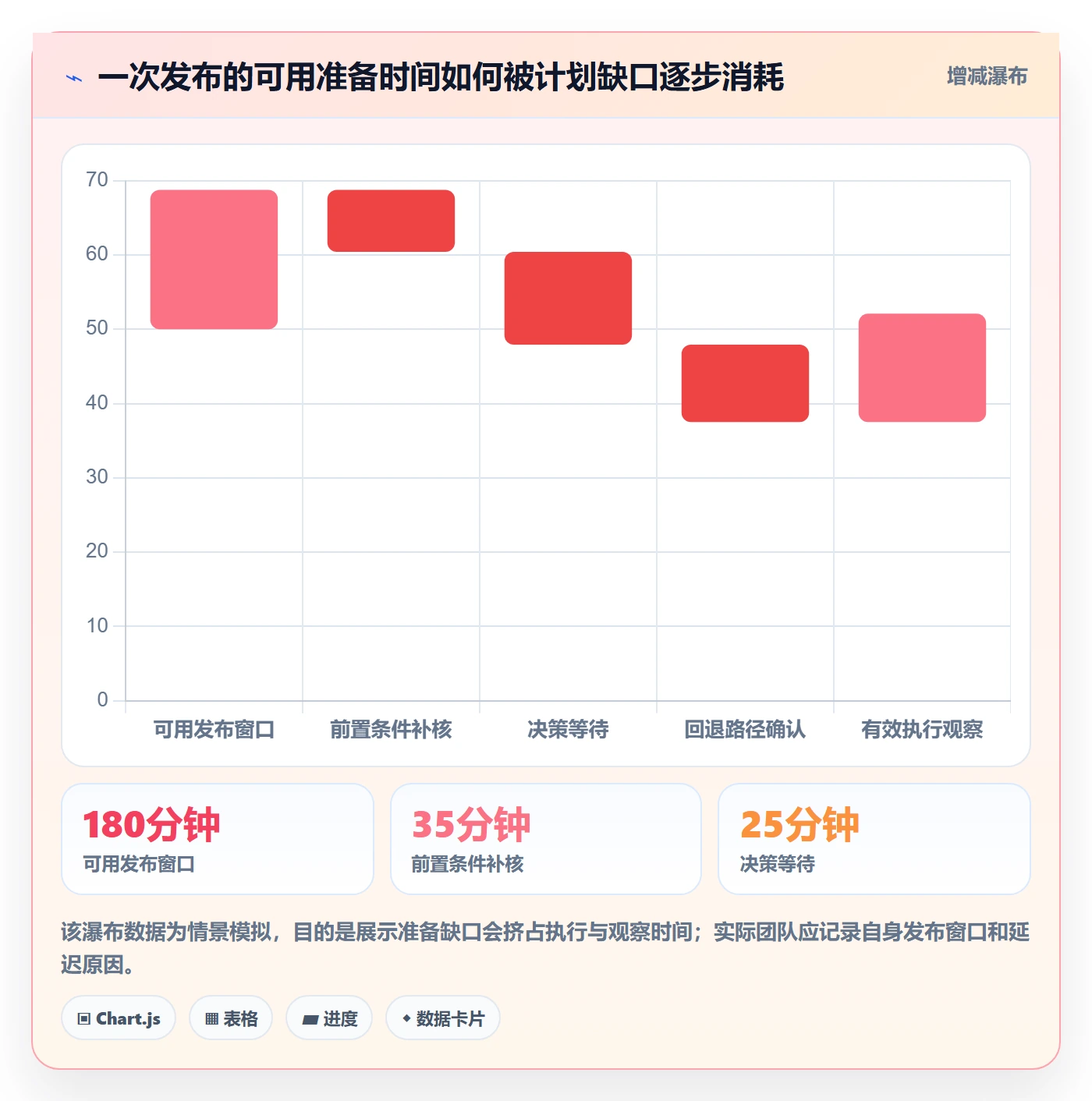 发布管理上线计划教程:项目经理风险控制,避坑指南