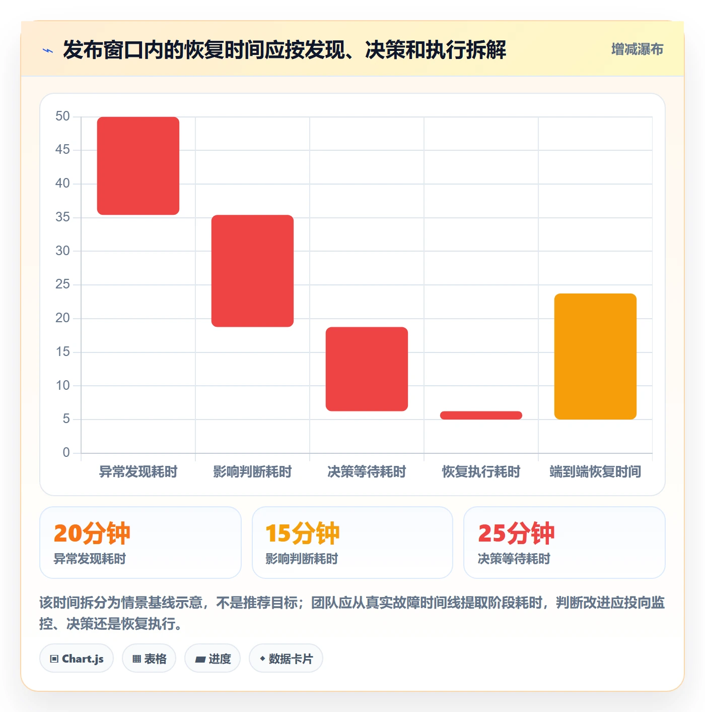 发布管理上线计划教程：跨部门团队最佳实践，避坑指南