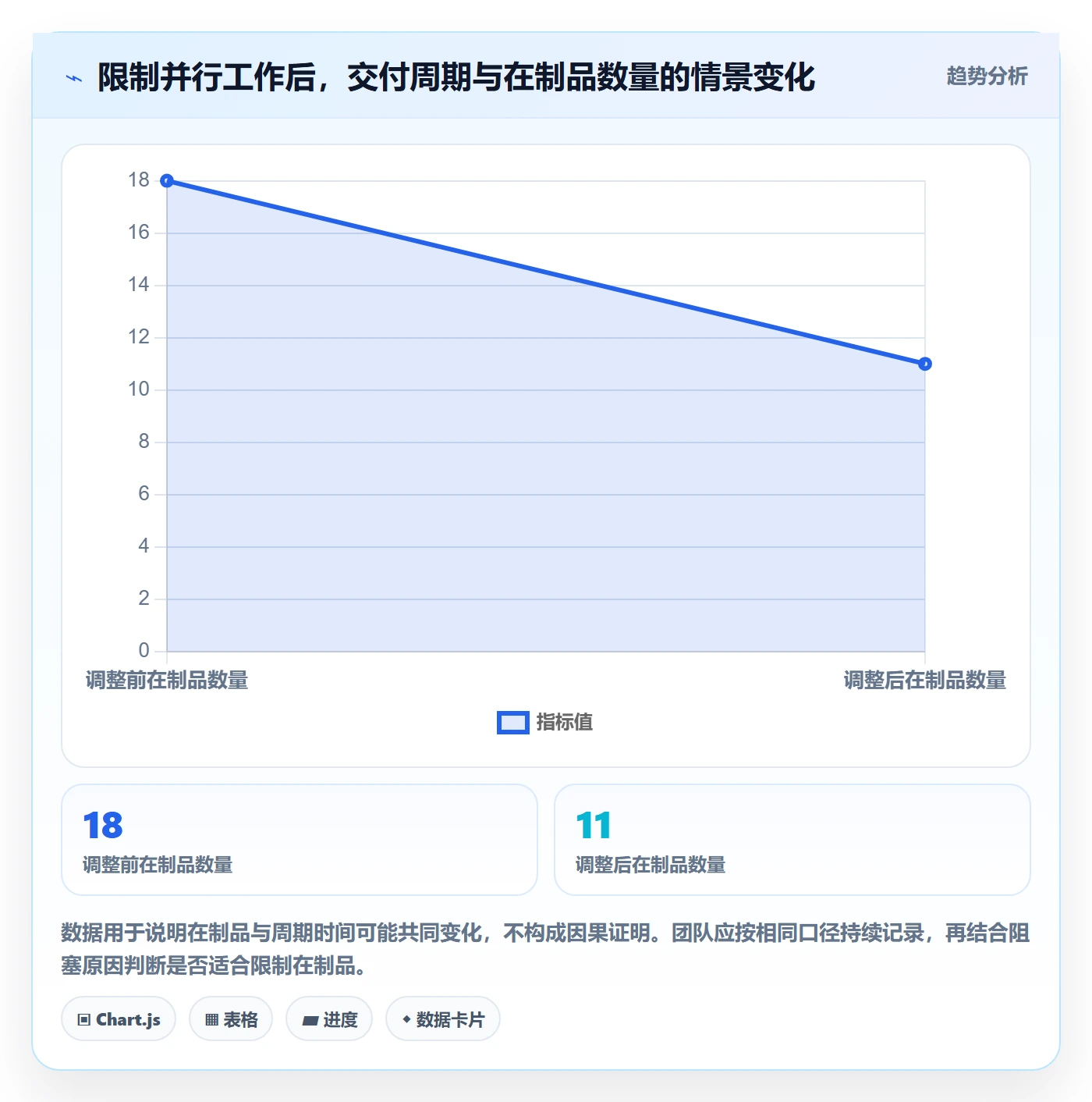 迭代最佳实践:实施团队敏捷项目制度设计,常见问题