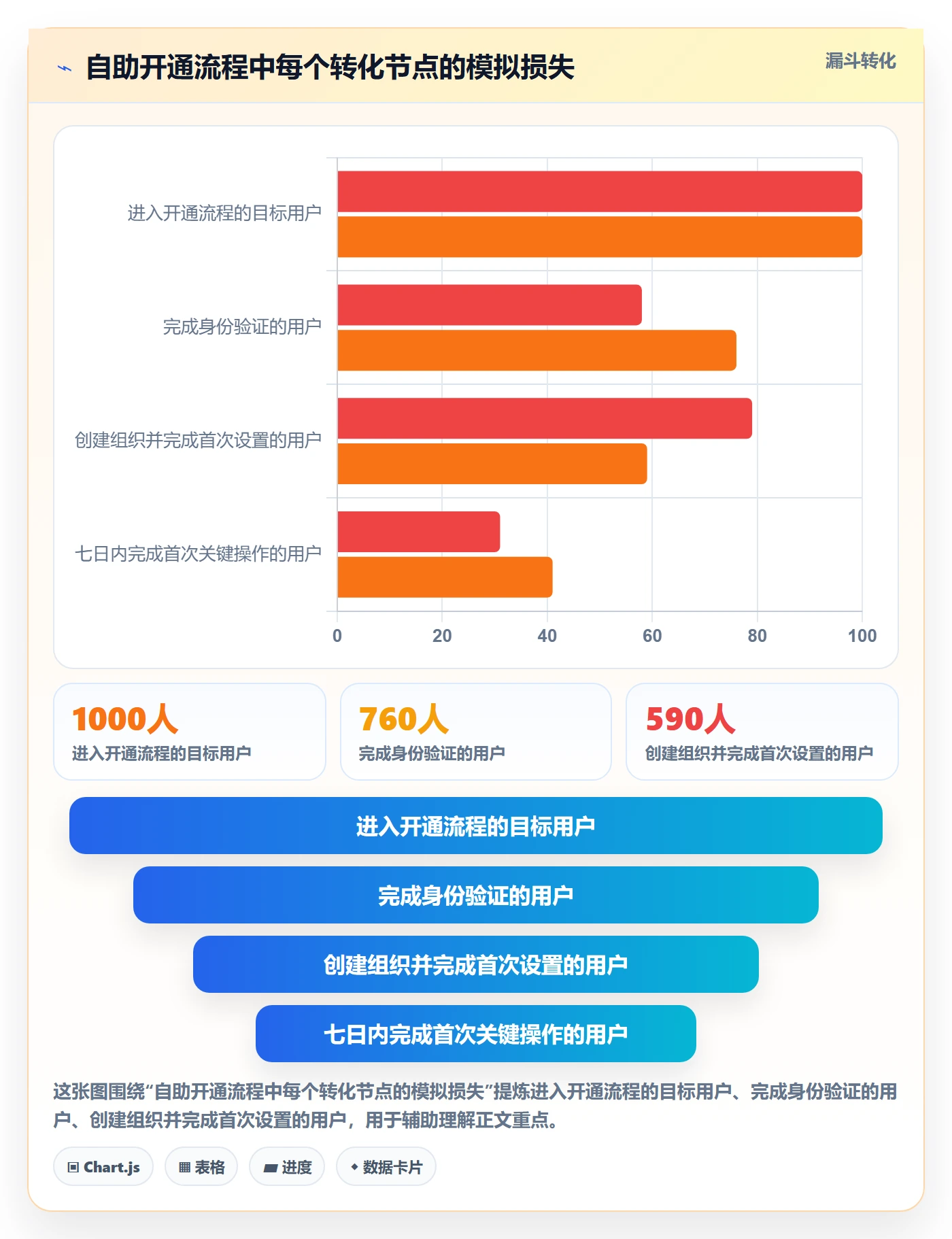 敏捷管理指南:产品经理如何做好敏捷项目,风险控制全流程