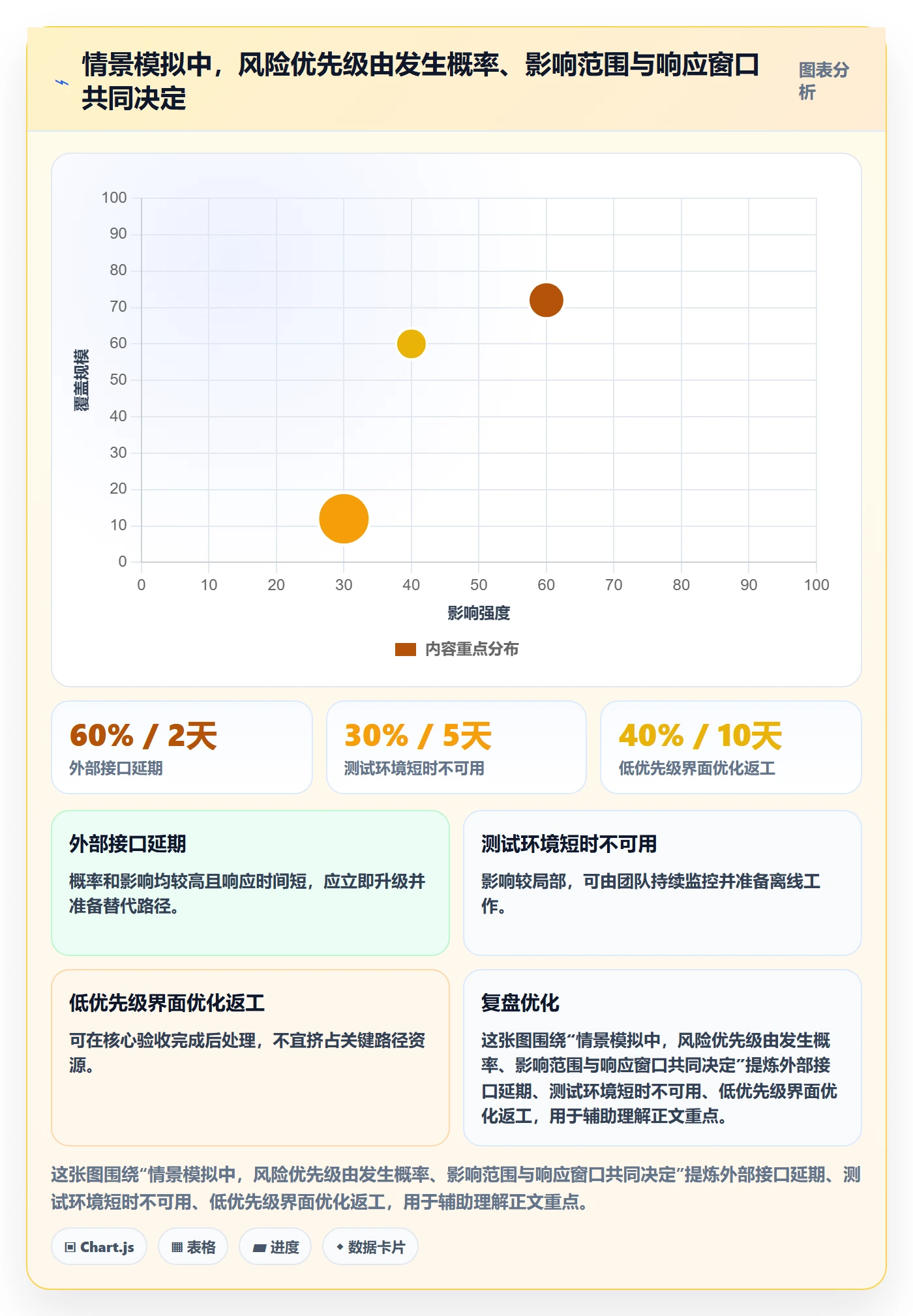 进度跟踪如何做好追踪?项目负责人落地方案与操作步骤