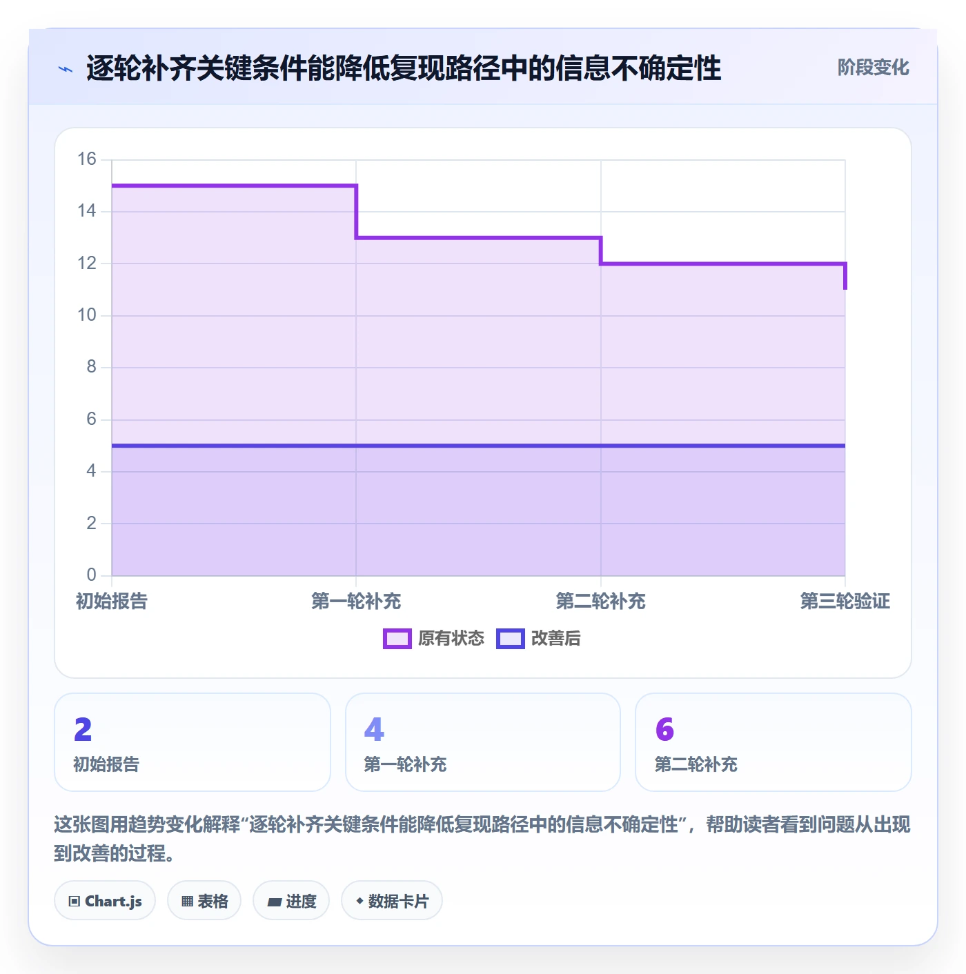复现步骤管理方法大全:管理层Bug / 缺陷入门指南落地清单