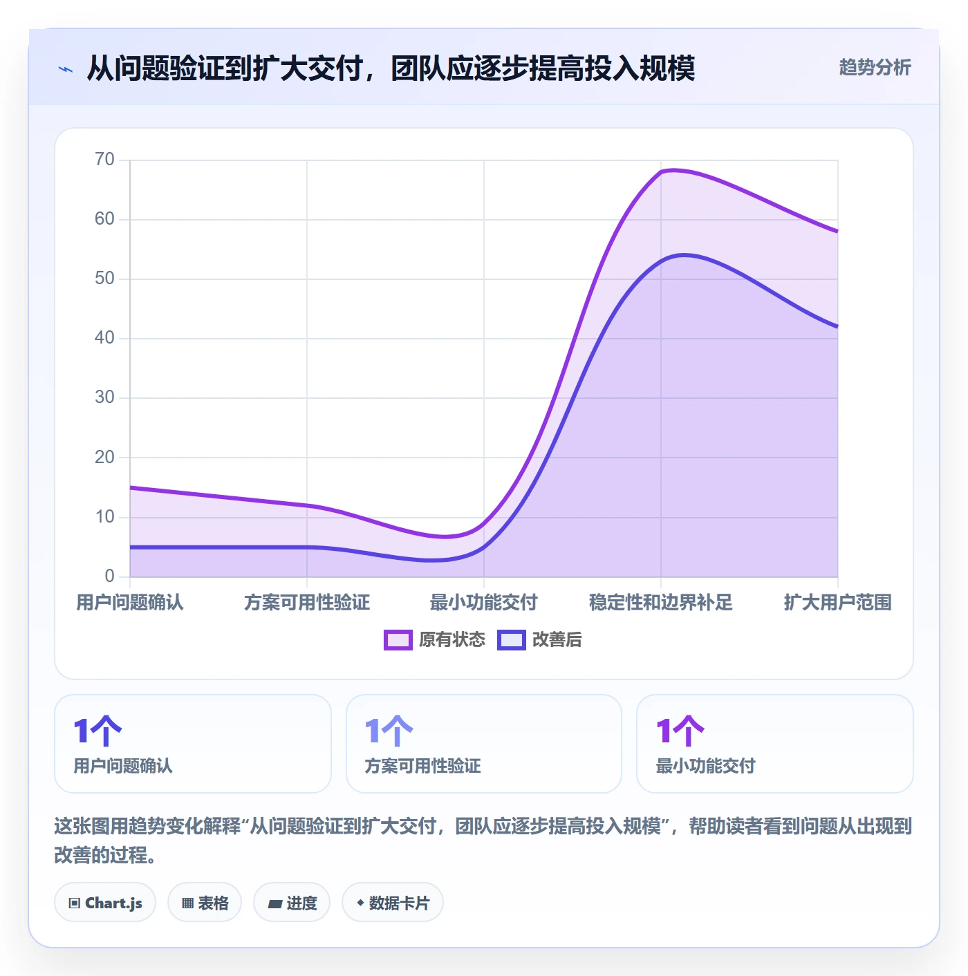 Agile怎么做?产品经理实操方法:敏捷项目从0到1