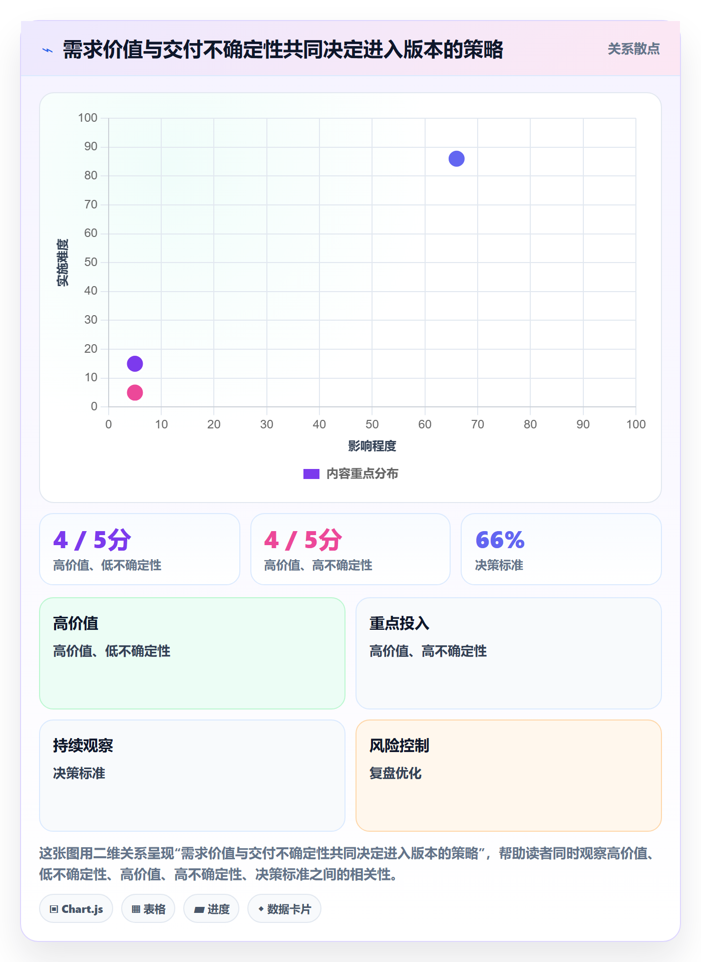 需求排期如何做好版本规划？企业管理者风险控制与操作步骤