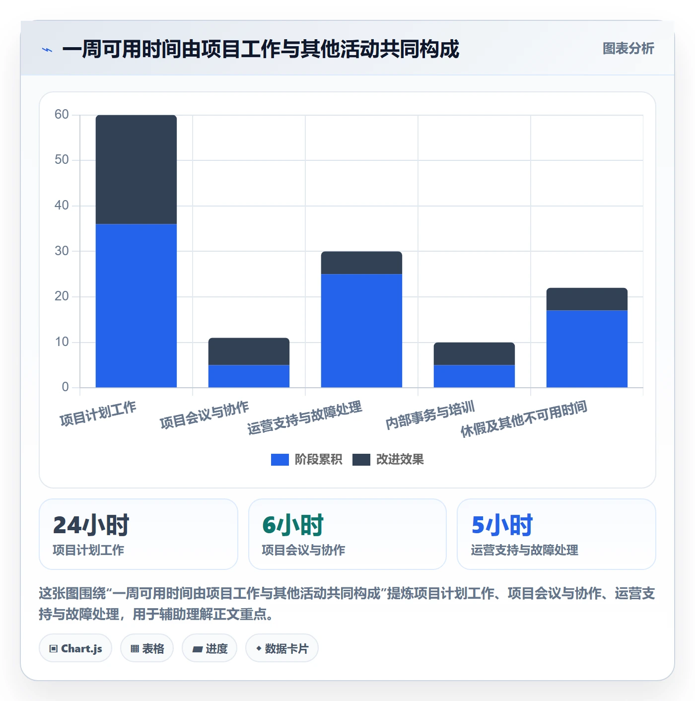 项目工时管理指南:PMO如何做好工时表,效率提升全流程