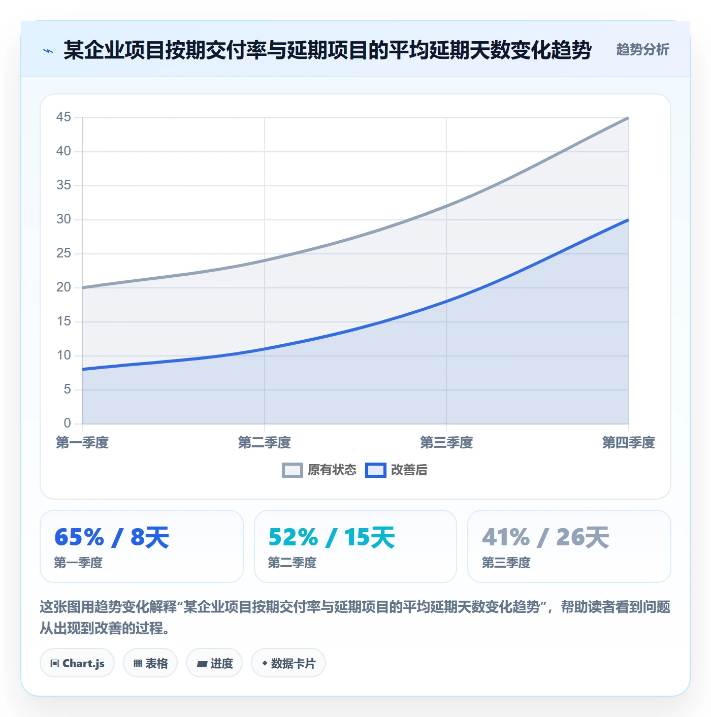 实际进度管理指南：管理层如何做好进度管理，制度设计全流程