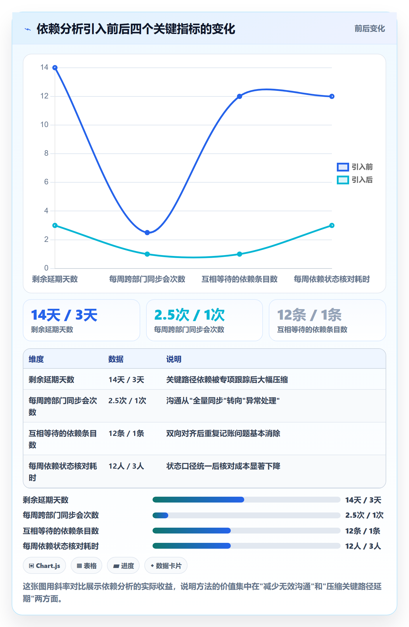 FS落地方案:跨部门团队开展任务依赖的数据分析案例解析
