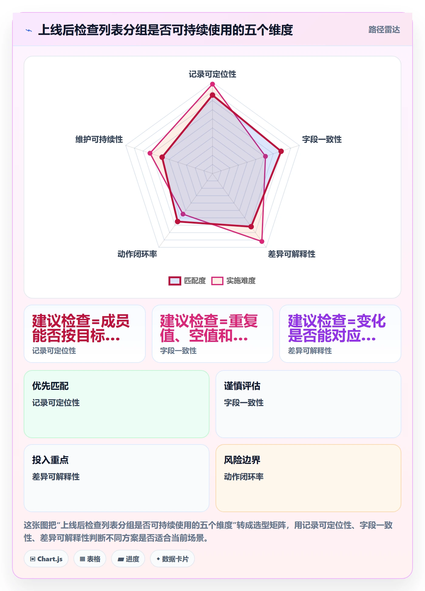 列表视图如何做好分组?实施团队数据分析与操作步骤