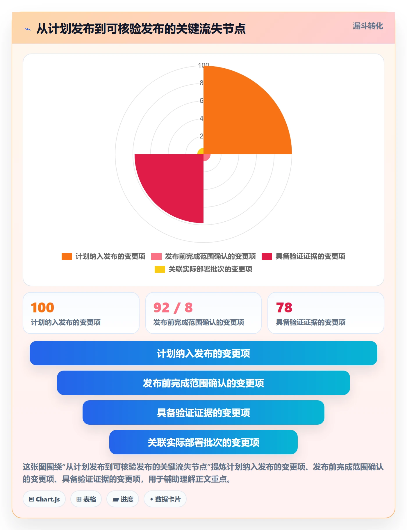 版本管理发布记录教程：跨部门团队落地方案，避坑指南