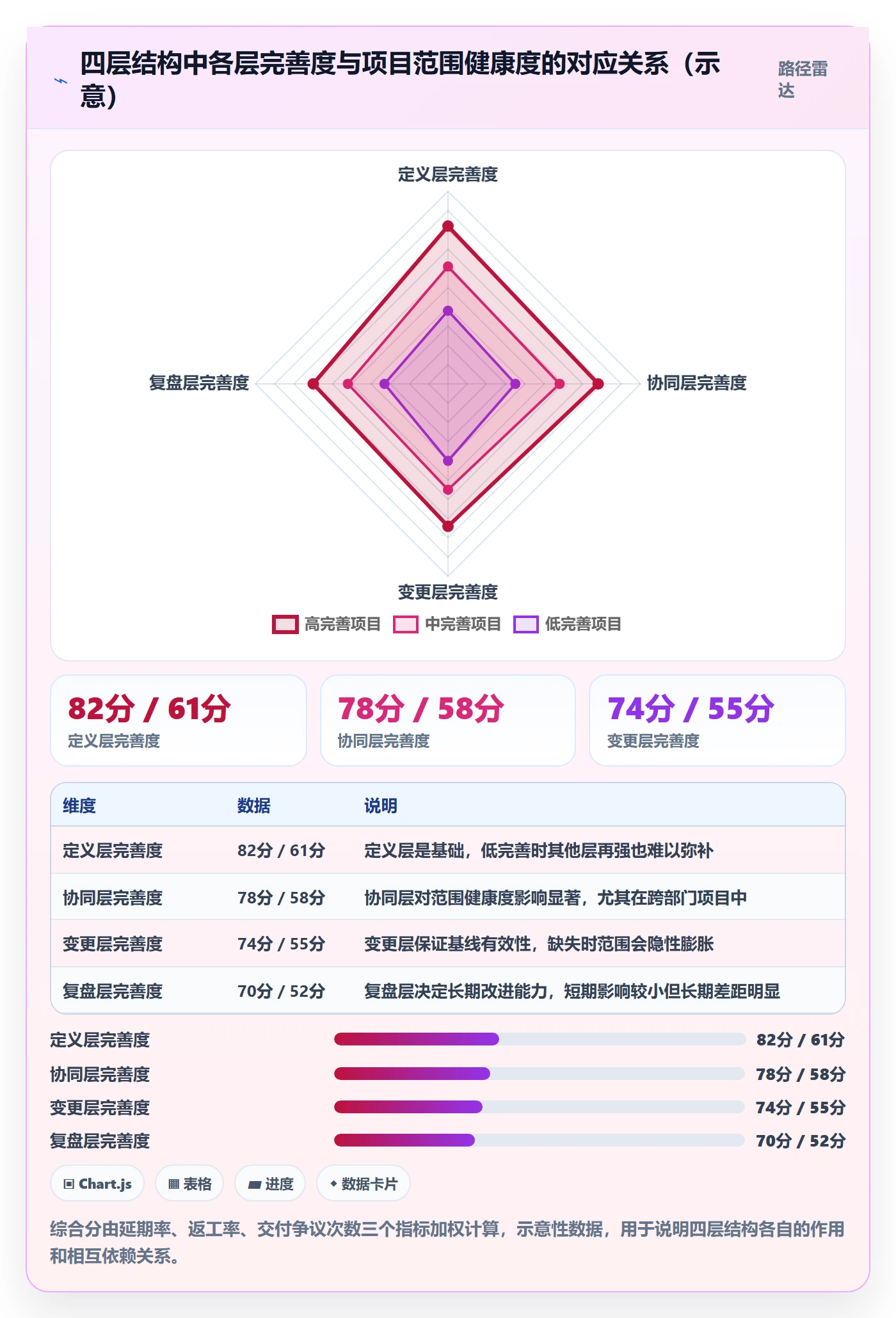 范围边界管理方法大全:企业管理者项目范围协同管理落地清单