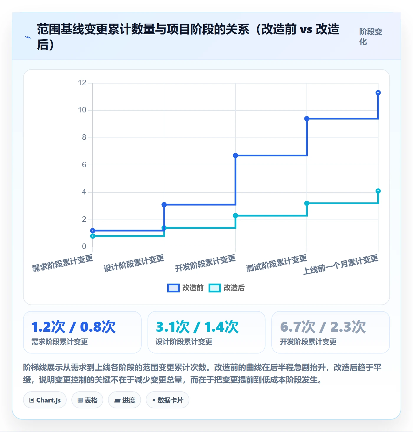 工作分解流程与规范：跨部门团队项目范围实操方法关键指标