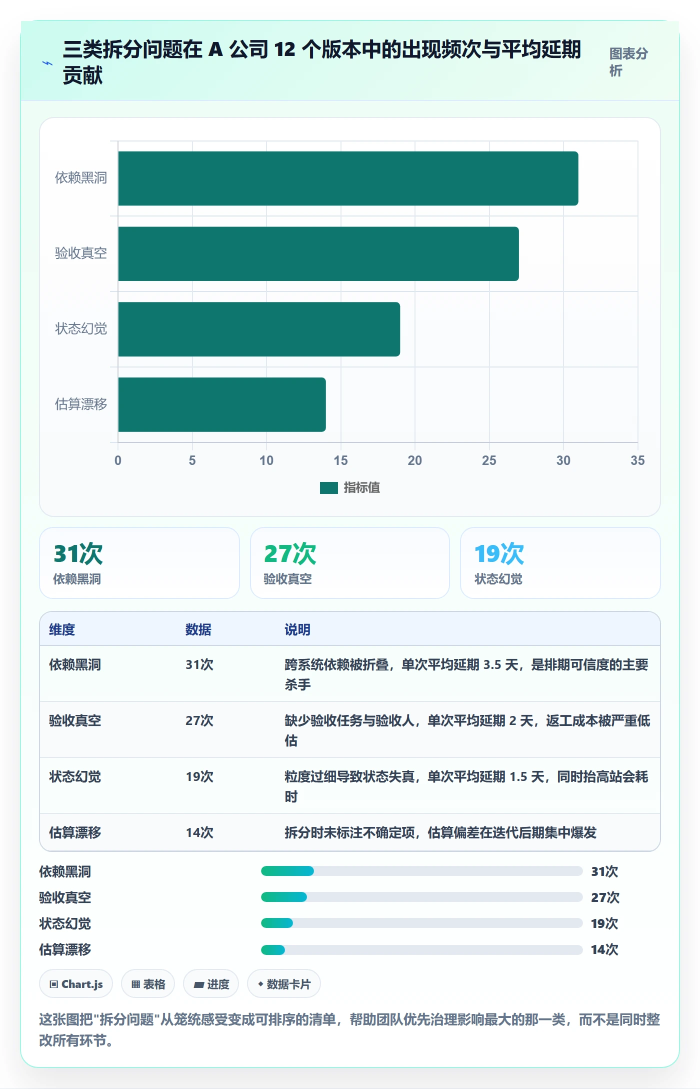 任务拆分落地方案:产品经理开展任务管理的入门指南案例解析