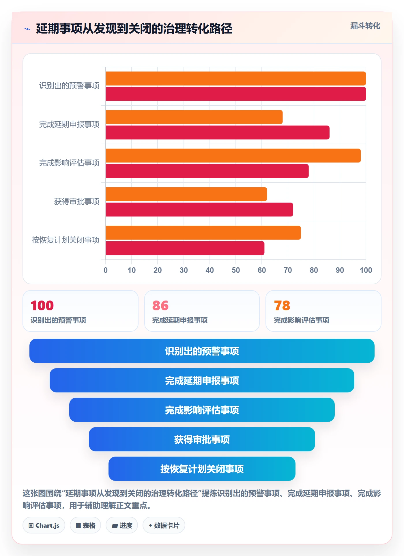 超期流程与规范：PMO延期管理入门指南关键指标