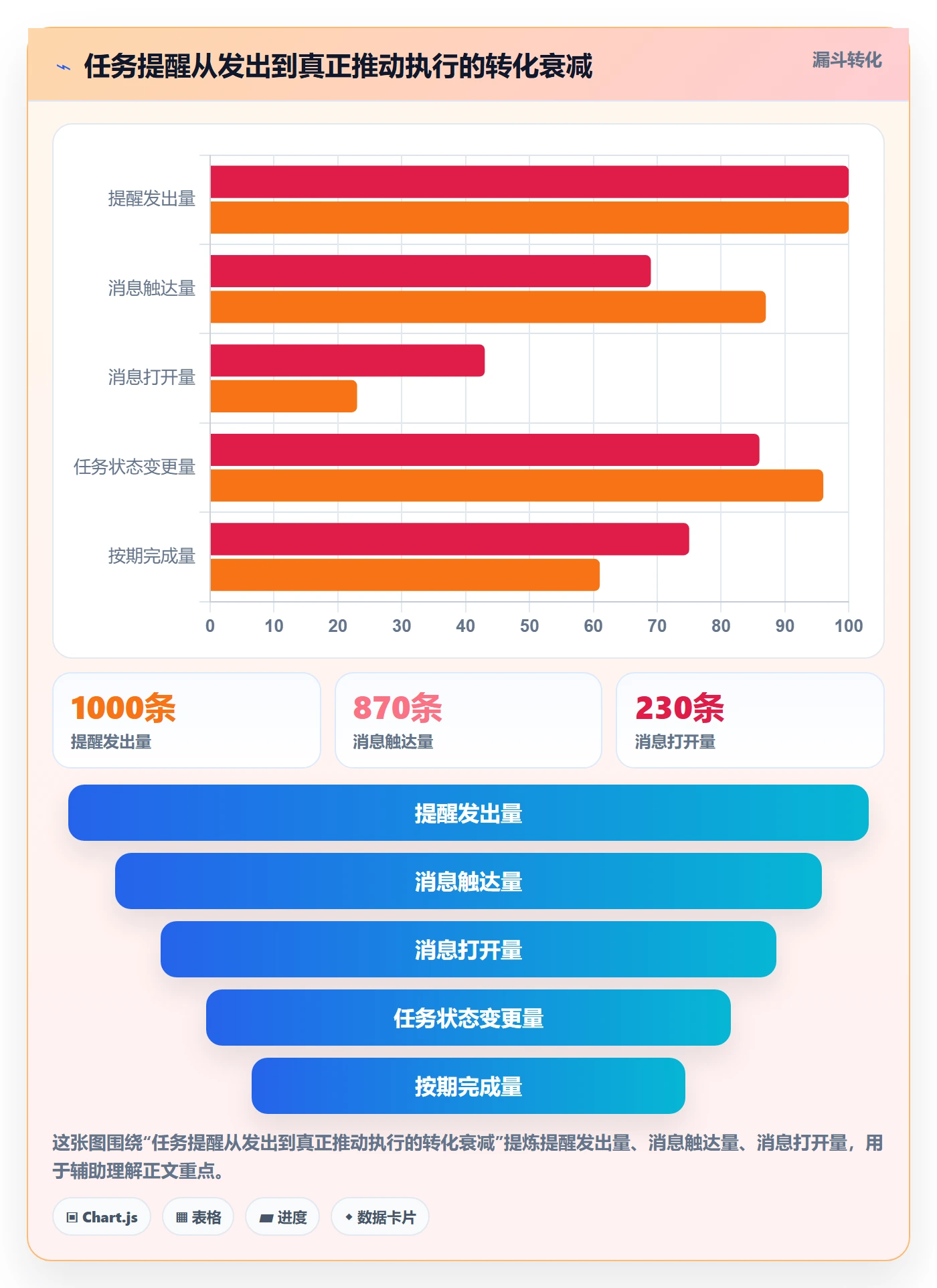 督办怎么做？产品经理入门指南：任务提醒从0到1