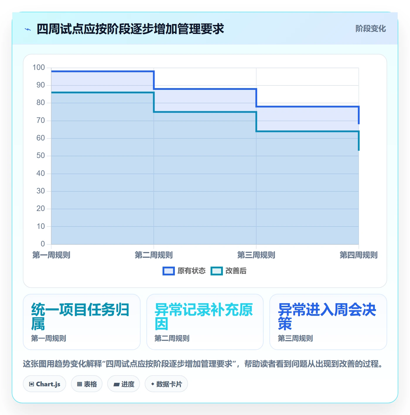 审批落地方案:项目负责人开展工时表的协同管理案例解析