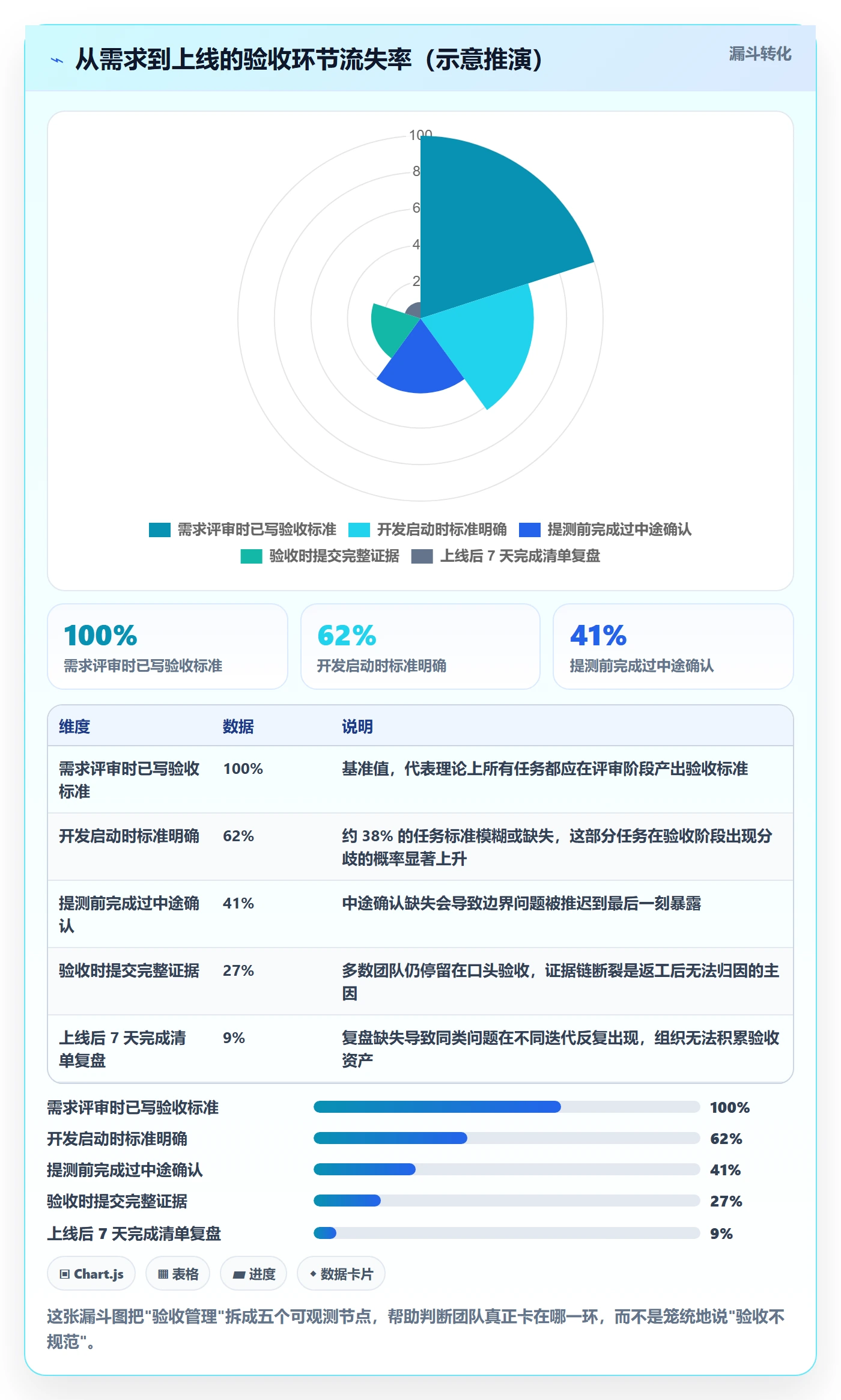 审核管理方法大全：产品经理任务验收入门指南落地清单