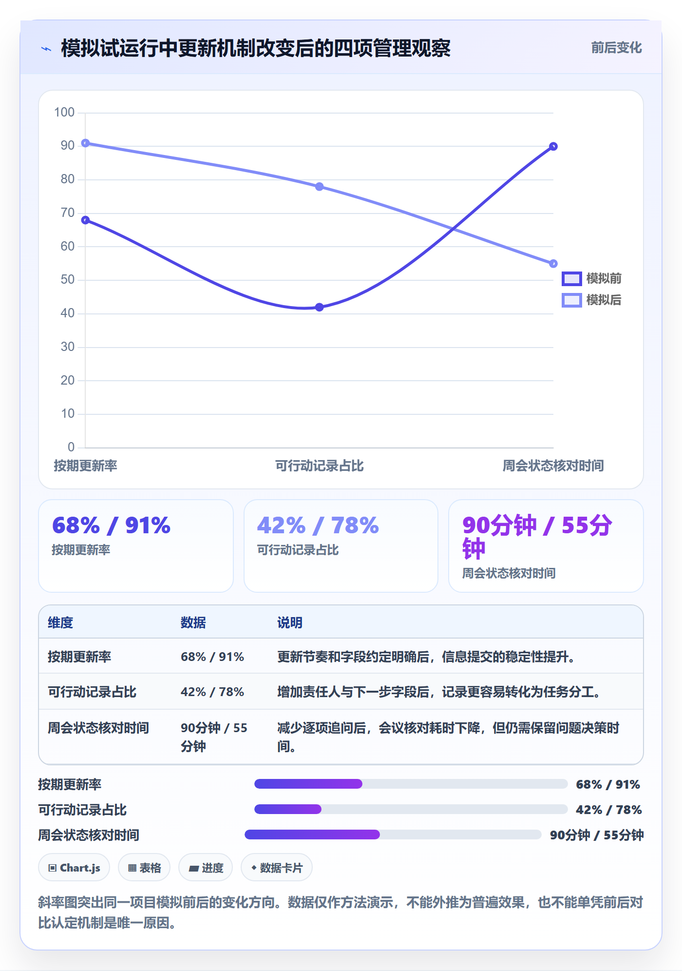 更新记录管理方法大全：项目成员进度跟踪入门指南落地清单