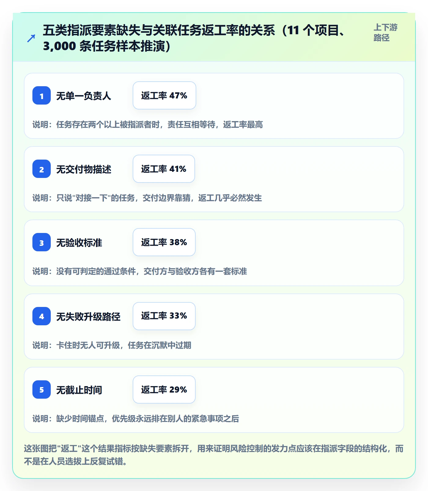 指派落地方案：企业管理者开展任务分派的风险控制案例解析