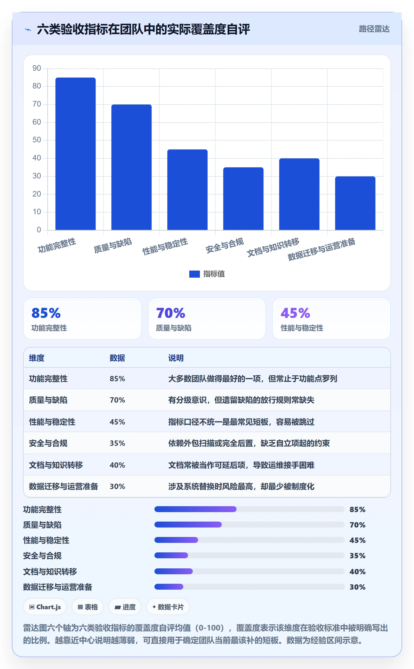 项目目标验收标准全流程:研发团队制度设计与一文讲清